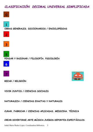 CLASIFICACIÓN DECIMAL UNIVERSAL SIMPLIFICADA
OBRAS GENERALES. DICCIONARIOS / ENCICLOPEDIAS
PENSAR Y RAZONAR / FILOSOFÍA. PSICOLOGÍA
REZAR / RELIGIÓN
VIVIR JUNTOS / CIENCIAS SOCIALES
NATURALEZA / CIENCIAS EXACTAS Y NATURALES
CURAR. FABRICAR / CIENCIAS APLICADAS. MEDICINA. TÉCNICA
CREAR.DIVERTIRSE.ARTE.MÚSICA.JUEGOS.DEPORTES.ESPECTÁCULOS
Isabel María Muñoz López. Coordinadora Biblioteca.
0
1
2
3
5
6
7
5
 
