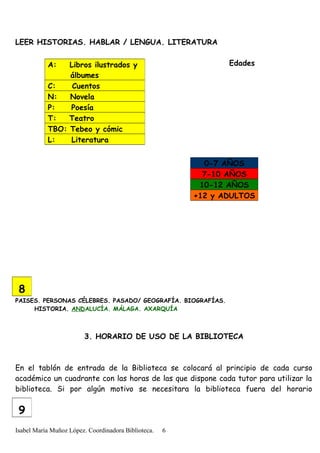 LEER HISTORIAS. HABLAR / LENGUA. LITERATURA
Edades
PAISES. PERSONAS CÉLEBRES. PASADO/ GEOGRAFÍA. BIOGRAFÍAS.
HISTORIA. ANDALUCÍA. MÁLAGA. AXARQUÍA
3. HORARIO DE USO DE LA BIBLIOTECA
En el tablón de entrada de la Biblioteca se colocará al principio de cada curso
académico un cuadrante con las horas de las que dispone cada tutor para utilizar la
biblioteca. Si por algún motivo se necesitara la biblioteca fuera del horario
Isabel María Muñoz López. Coordinadora Biblioteca.
8
A: Libros ilustrados y
álbumes
C: Cuentos
N: Novela
P: Poesía
T: Teatro
TBO: Tebeo y cómic
L: Literatura
0-7 AÑOS
7-10 AÑOS
10-12 AÑOS
+12 y ADULTOS
9
6
 