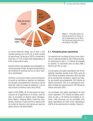 15
El Cultivo del Frejol en Bolivia
La misma institución señala, que el frejol a nivel
mundial participa con el 57% de la oferta mundial
de leguminosas. De las que el 76,2% corresponde a
frejol seco, el 17,4% a frejol verde (desgranado) y el
6,4% a frejol verde en vaina.
Diversos autores han destacado las propiedades nu-
tritivas que posee el frejol, de manera fundamental su
alto contenido en proteínas (23%) y en menor medi-
da en carbohidratos.
Asimismo, se cree que el mayor consumo de frejol en
el mundo se manifiesta en regiones con estándares
de vida bajos, principalmente en naciones en vías de
desarrollo, dado los niveles de aceptación y uso de
este producto en América Latina, Asia y África.
Según la FAO (2008), de los trece países de mayor
consumo de la leguminosa en el mundo, nueve de
ellos se encuentran en América Latina; Nicaragua,
Brasil, México, Paraguay, Belice, Costa Rica, Gua-
temala y Honduras, lo que confirma la relación entre
los niveles de consumo y los ingresos per cápita de
países menos y más desarrollados.
5.1. Principales países exportadores
Las exportaciones mundiales de frejol común alcan-
zaron un total aproximado de 1361 millones de dóla-
res americanos en valor y 1,7 millones de toneladas
en volumen. El crecimiento entre los años 2006 y
2010 fue del 15% en valor.
Los tres países principales exportadores son China,
habiendo exportado durante el año 2010, cerca de
535 millones de dólares americanos (39% del total
de las exportaciones mundiales), seguido por Espa-
ña, que exportó aproximadamente 193 millones de
dólares americanos (14% en la participación mun-
dial) y Canadá que exportó cerca de 120 millones de
dólares americanos (9%).
Los principales ocho países exportadores de frejol
común exportaron 1112 millones de dólares ameri-
canos en valor y 1,4 millones de toneladas en vo-
lumen. Cabe mencionar que los principales ocho
países exportadores de frejol común representaron
el 82% de las exportaciones mundiales. (Figura 2).
Figura 1. Principales países pro-
ductores de frejol en el mundo, se-
gún la Organización de las Nacio-
nes Unidas para la Agricultura y la	
Alimentación, FAO 2008.
 