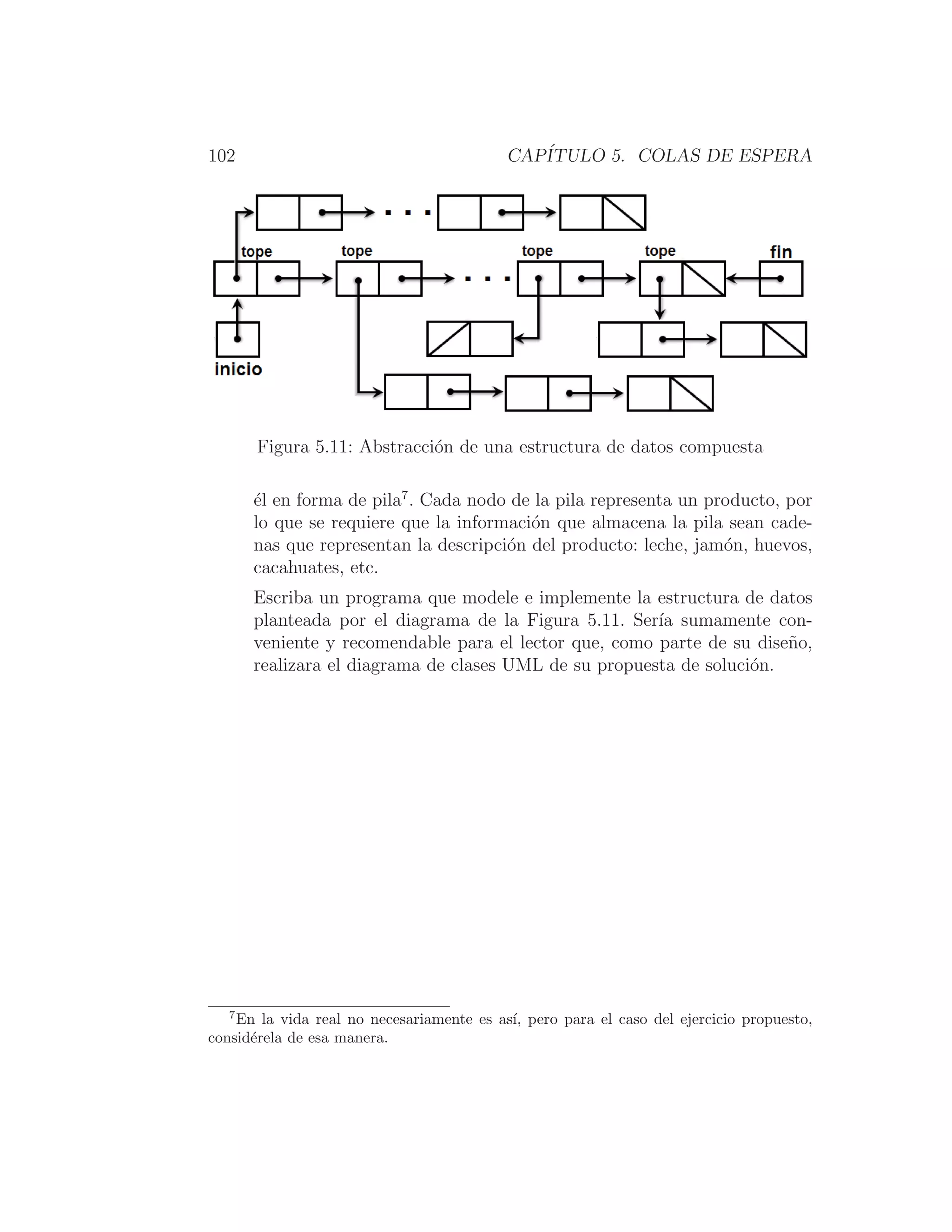 102 CAPÍTULO 5. COLAS DE ESPERA
Figura 5.11: Abstracción de una estructura de datos compuesta
él en forma de pila7
. Cada nodo de la pila representa un producto, por
lo que se requiere que la información que almacena la pila sean cade-
nas que representan la descripción del producto: leche, jamón, huevos,
cacahuates, etc.
Escriba un programa que modele e implemente la estructura de datos
planteada por el diagrama de la Figura 5.11. Serı́a sumamente con-
veniente y recomendable para el lector que, como parte de su diseño,
realizara el diagrama de clases UML de su propuesta de solución.
7
En la vida real no necesariamente es ası́, pero para el caso del ejercicio propuesto,
considérela de esa manera.
 