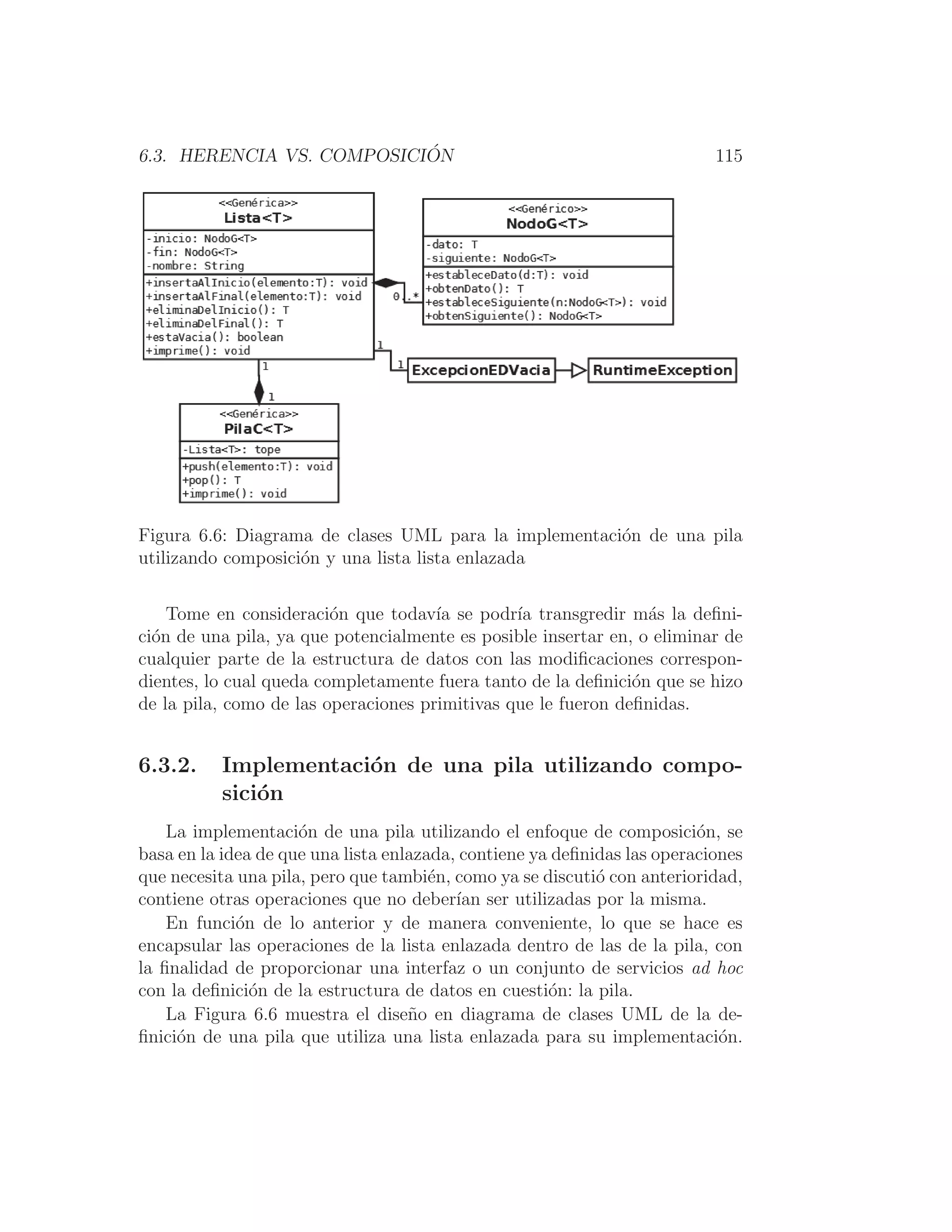 6.3. HERENCIA VS. COMPOSICIÓN 115
Figura 6.6: Diagrama de clases UML para la implementación de una pila
utilizando composición y una lista lista enlazada
Tome en consideración que todavı́a se podrı́a transgredir más la deﬁni-
ción de una pila, ya que potencialmente es posible insertar en, o eliminar de
cualquier parte de la estructura de datos con las modiﬁcaciones correspon-
dientes, lo cual queda completamente fuera tanto de la deﬁnición que se hizo
de la pila, como de las operaciones primitivas que le fueron deﬁnidas.
6.3.2. Implementación de una pila utilizando compo-
sición
La implementación de una pila utilizando el enfoque de composición, se
basa en la idea de que una lista enlazada, contiene ya deﬁnidas las operaciones
que necesita una pila, pero que también, como ya se discutió con anterioridad,
contiene otras operaciones que no deberı́an ser utilizadas por la misma.
En función de lo anterior y de manera conveniente, lo que se hace es
encapsular las operaciones de la lista enlazada dentro de las de la pila, con
la ﬁnalidad de proporcionar una interfaz o un conjunto de servicios ad hoc
con la deﬁnición de la estructura de datos en cuestión: la pila.
La Figura 6.6 muestra el diseño en diagrama de clases UML de la de-
ﬁnición de una pila que utiliza una lista enlazada para su implementación.
 