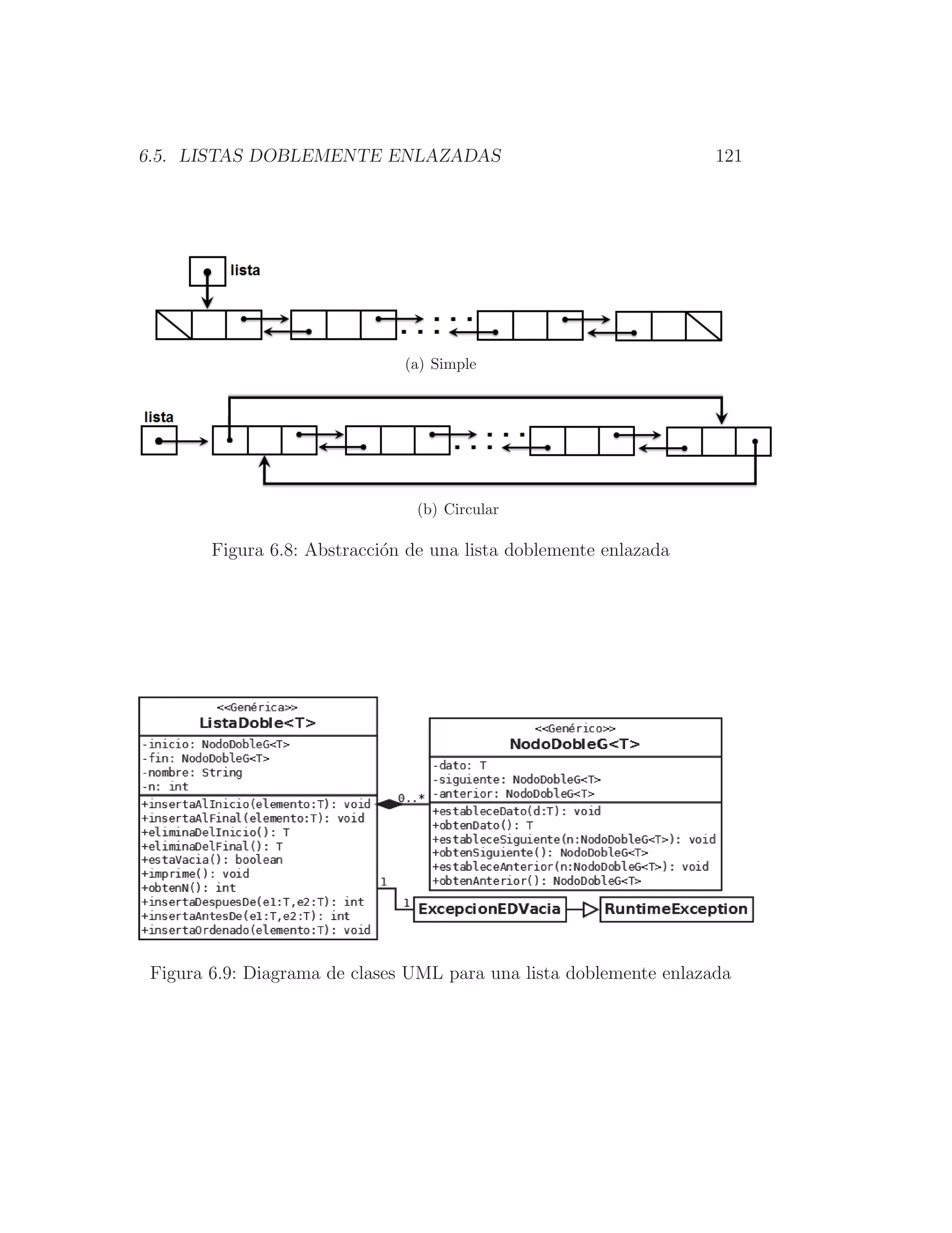 6.5. LISTAS DOBLEMENTE ENLAZADAS 121
(a) Simple
(b) Circular
Figura 6.8: Abstracción de una lista doblemente enlazada
Figura 6.9: Diagrama de clases UML para una lista doblemente enlazada
 