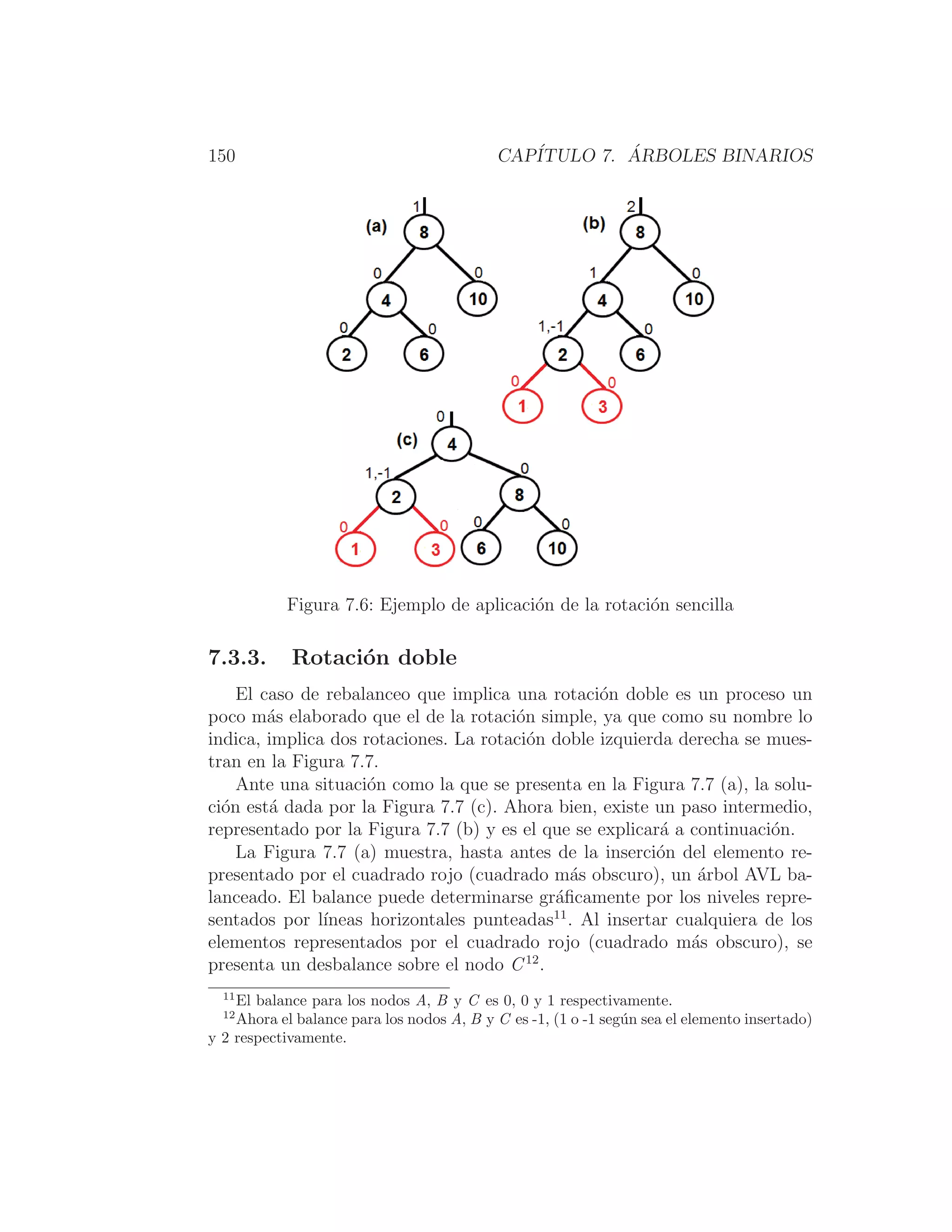 150 CAPÍTULO 7. ÁRBOLES BINARIOS
Figura 7.6: Ejemplo de aplicación de la rotación sencilla
7.3.3. Rotación doble
El caso de rebalanceo que implica una rotación doble es un proceso un
poco más elaborado que el de la rotación simple, ya que como su nombre lo
indica, implica dos rotaciones. La rotación doble izquierda derecha se mues-
tran en la Figura 7.7.
Ante una situación como la que se presenta en la Figura 7.7 (a), la solu-
ción está dada por la Figura 7.7 (c). Ahora bien, existe un paso intermedio,
representado por la Figura 7.7 (b) y es el que se explicará a continuación.
La Figura 7.7 (a) muestra, hasta antes de la inserción del elemento re-
presentado por el cuadrado rojo (cuadrado más obscuro), un árbol AVL ba-
lanceado. El balance puede determinarse gráﬁcamente por los niveles repre-
sentados por lı́neas horizontales punteadas11
. Al insertar cualquiera de los
elementos representados por el cuadrado rojo (cuadrado más obscuro), se
presenta un desbalance sobre el nodo C12
.
11
El balance para los nodos A, B y C es 0, 0 y 1 respectivamente.
12
Ahora el balance para los nodos A, B y C es -1, (1 o -1 según sea el elemento insertado)
y 2 respectivamente.
 
