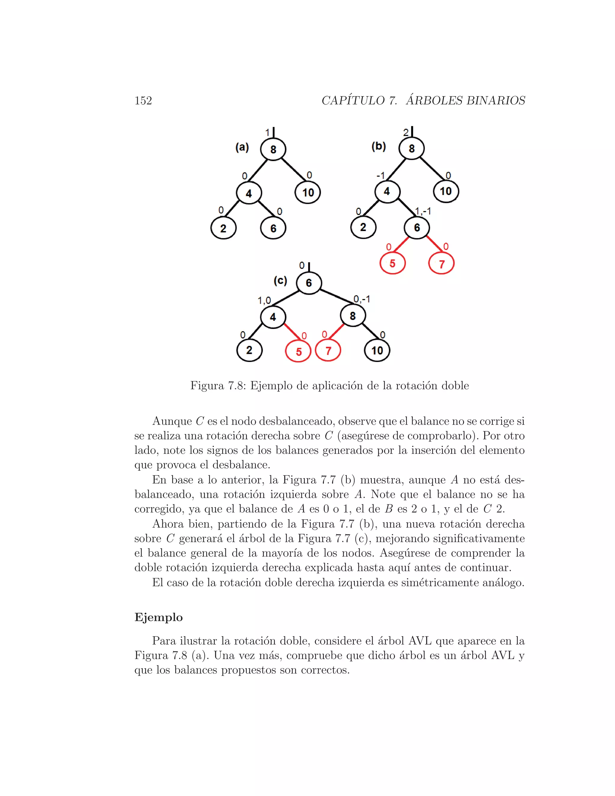 152 CAPÍTULO 7. ÁRBOLES BINARIOS
Figura 7.8: Ejemplo de aplicación de la rotación doble
Aunque C es el nodo desbalanceado, observe que el balance no se corrige si
se realiza una rotación derecha sobre C (asegúrese de comprobarlo). Por otro
lado, note los signos de los balances generados por la inserción del elemento
que provoca el desbalance.
En base a lo anterior, la Figura 7.7 (b) muestra, aunque A no está des-
balanceado, una rotación izquierda sobre A. Note que el balance no se ha
corregido, ya que el balance de A es 0 o 1, el de B es 2 o 1, y el de C 2.
Ahora bien, partiendo de la Figura 7.7 (b), una nueva rotación derecha
sobre C generará el árbol de la Figura 7.7 (c), mejorando signiﬁcativamente
el balance general de la mayorı́a de los nodos. Asegúrese de comprender la
doble rotación izquierda derecha explicada hasta aquı́ antes de continuar.
El caso de la rotación doble derecha izquierda es simétricamente análogo.
Ejemplo
Para ilustrar la rotación doble, considere el árbol AVL que aparece en la
Figura 7.8 (a). Una vez más, compruebe que dicho árbol es un árbol AVL y
que los balances propuestos son correctos.
 
