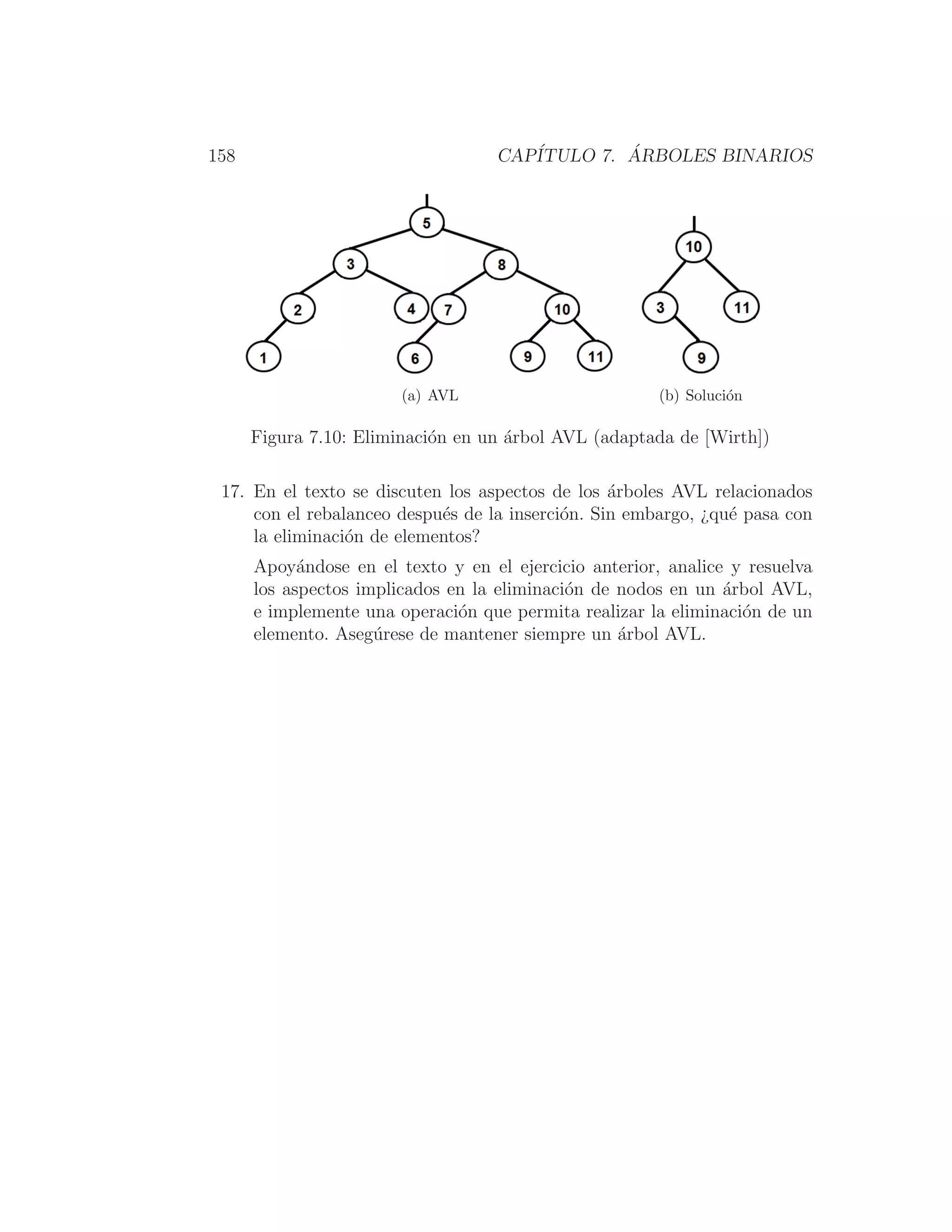 158 CAPÍTULO 7. ÁRBOLES BINARIOS
(a) AVL (b) Solución
Figura 7.10: Eliminación en un árbol AVL (adaptada de [Wirth])
17. En el texto se discuten los aspectos de los árboles AVL relacionados
con el rebalanceo después de la inserción. Sin embargo, ¿qué pasa con
la eliminación de elementos?
Apoyándose en el texto y en el ejercicio anterior, analice y resuelva
los aspectos implicados en la eliminación de nodos en un árbol AVL,
e implemente una operación que permita realizar la eliminación de un
elemento. Asegúrese de mantener siempre un árbol AVL.
 
