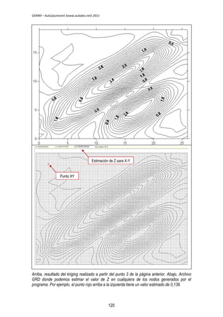 GEMM – Aula2puntonet (www.aulados.net) 2011 
Punto XY 
Estimación de Z para X-Y 
Arriba, resultado del kriging realizado a partir del punto 3 de la página anterior. Abajo, Archivo 
GRD donde podemos estimar el valor de Z en cualquiera de los nodos generados por el 
programa. Por ejemplo, el punto rojo arriba a la izquierda tiene un valor estimado de 0,139. 
120 
 