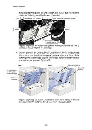 Anexo 1 – R. Oyarzun 
múltiples problemas puede ser una solución. Eso sí, hay que considerar la 
interacción de las aguas subterráneas con las colas. 
Filón 
Pozo inclinado de traspaso de mineral 
Perforaciones para voladura 
Relleno Rampa 
Nivel de acarreo 
Diagrama simplificado que muestra una operación minera por el método de Corte y 
Relleno (Cut and Fill). Adaptada de Rossi (1990). 
 Grandes Barrenos en Cráter (Vertical Crater Retreat, VCR), procedimiento 
híbrido en el que durante un tiempo se mantiene el mineral dentro de la 
cámara (como en Shrinkage Stoping) y luego esta es rellenada con material 
externo a la mina (como en Cut and Fill). 
Fase 1 Fase 2 Cámaras 1 y 2 rellenas 
Equipo LHD 
Diagrama simplificado que muestra una operación minera por el método de Grandes 
Barrenos en Cráter (Vertical Crater Retreat) (imágenes10) (Atlas Copco, 2007). 
Perforaciones para 
voladura de roca y 
formación del cráter 
Cámara 1 en 
producción 
Cámara 2 en 
desarrollo 
Cámara 3 en 
producción 
Cámara 4 en 
desarrollo 
165 
 