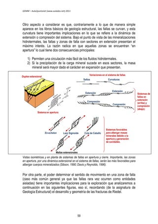 GEMM – Aula2puntonet (www.aulados.net) 2011 
Otro aspecto a considerar es que, contrariamente a lo que de manera simple 
aparece en los libros básicos de geología estructural, las fallas se curvan, y esta 
curvatura tiene importantes implicaciones en lo que se refiere a la dinámica de 
extensión o compresión del sistema. Bajo el punto de vista de las mineralizaciones 
hidrotermales, las fallas y zonas de falla con sectores en extensión presentan el 
máximo interés. La razón radica en que aquellas zonas se encuentran “en 
apertura” lo cual tiene dos consecuencias principales: 
1) Permiten una circulación más fácil de los fluidos hidrotermales. 
2) Si la precipitación de la carga mineral sucede en esos sectores, la masa 
mineral será mayor dado el carácter en expansión que presentan. 
Variaciones en el sistema de fallas 
Saltos Curvaturas 
En-echelon Lazo Sigmoide Cola de Caballo 
Mallas extensionales 
Vistas isométricas y en planta de sistemas de fallas en apertura y cierre. Importante, las zonas 
en apertura, por una dinámica extensional en el sistema de fallas, serán las más favorables para 
albergar cuerpos mineralizados (Sibson, 1990; Davis y Reynolds, 1996). 
Por otra parte, el poder determinar el sentido de movimiento en una zona de falla 
(caso más común general ya que las fallas rara vez ocurren como entidades 
aisladas) tiene importantes implicaciones para la exploración que analizaremos a 
continuación en las siguientes figuras, eso sí, recordando (de la asignatura de 
Geología Estructural) el desarrollo y geometría de las fracturas de Riedel. 
Sistemas de 
fallas en 
extensión 
(arriba) y 
compresión 
(abajo). 
Duplex extensional 
Sistema en apertura 
Sistemas favorables 
para albergar masas 
minerales debido a la 
apertura y generación 
de cavidades. 
Extensión 
Extensión 
Compresión 
Compresión 
59 
 