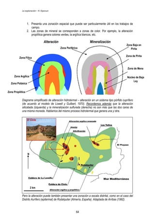 La exploración – R. Oyarzun 
1. Presenta una zonación espacial que puede ser particularmente útil en los trabajos de 
campo. 
2. Las zonas de mineral se corresponden a zonas de color. Por ejemplo, la alteración 
propilítica genera colores verdes, la argílica blancos, etc. 
Zona Fílica 
Zona Argílica 
Zona Potásica 
Zona Propilítica 
Zona Periférica 
Zona Baja en 
Pirita 
Zona de Mena 
Núcleo de Baja 
Diagrama simplificado de alteración hidrotermal – alteración en un sistema tipo pórfido cuprífero 
(de acuerdo al modelo de Lowell y Guilbert, 1970). Recordemos además que la alteración 
silicatada (izquierda) y la mineralización sulfurada (derecha) no son más que las dos caras de 
una misma moneda. Hablamos del mismo proceso hidrotermal que genera una y otra. 
El Cinto 
Pero la alteración puede también presentar una zonación a escala distrital, como en el caso del 
Distrito Aurífero (epitermal) de Rodalquilar (Almería, España). Adaptada de Arribas (1992). 
Ley 
Alteración Mineralización 
Zona de Pirita 
2 km 
N 
64 
 