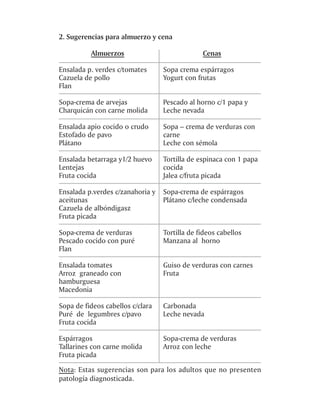 2. Sugerencias para almuerzo y cena

          Almuerzos                            Cenas

Ensalada p. verdes c/tomates      Sopa crema espárragos
Cazuela de pollo                  Yogurt con frutas
Flan

Sopa-crema de arvejas             Pescado al horno c/1 papa y
Charquicán con carne molida       Leche nevada

Ensalada apio cocido o crudo      Sopa – crema de verduras con
Estofado de pavo                  carne
Plátano                           Leche con sémola

Ensalada betarraga y1/2 huevo     Tortilla de espinaca con 1 papa
Lentejas                          cocida
Fruta cocida                      Jalea c/fruta picada

Ensalada p.verdes c/zanahoria y   Sopa-crema de espárragos
aceitunas                         Plátano c/leche condensada
Cazuela de albóndigasz
Fruta picada

Sopa-crema de verduras            Tortilla de fideos cabellos
Pescado cocido con puré           Manzana al horno
Flan

Ensalada tomates                  Guiso de verduras con carnes
Arroz graneado con                Fruta
hamburguesa
Macedonia

Sopa de fideos cabellos c/clara   Carbonada
Puré de legumbres c/pavo          Leche nevada
Fruta cocida

Espárragos                        Sopa-crema de verduras
Tallarines con carne molida       Arroz con leche
Fruta picada

Nota: Estas sugerencias son para los adultos que no presenten
patología diagnosticada.
 