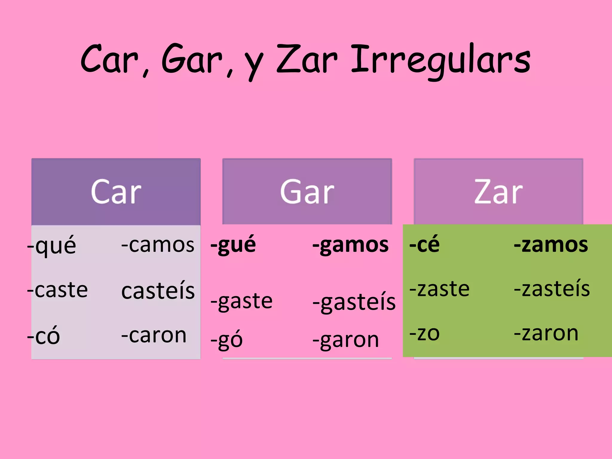 Car, Gar, y Zar Irregulars



-qué     -camos -gué      -gamos -cé          -zamos
-caste   casteís -gaste              -zaste   -zasteís
                          -gasteís
-có      -caron -gó       -garon     -zo      -zaron
 