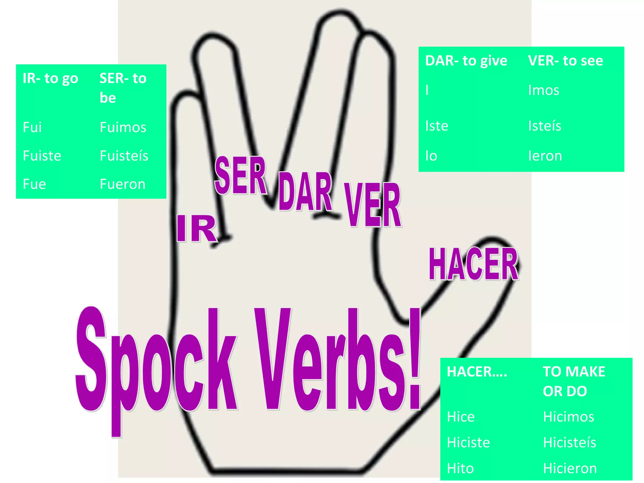DAR- to give   VER- to see
IR- to go   SER- to
            be         I              Imos

Fui         Fuimos     Iste           Isteís
Fuiste      Fuisteís   Io             Ieron
Fue         Fueron




                            HACER….     TO MAKE
                                        OR DO
                            Hice        Hicimos
                            Hiciste     Hicisteís
                            Hito        Hicieron
 