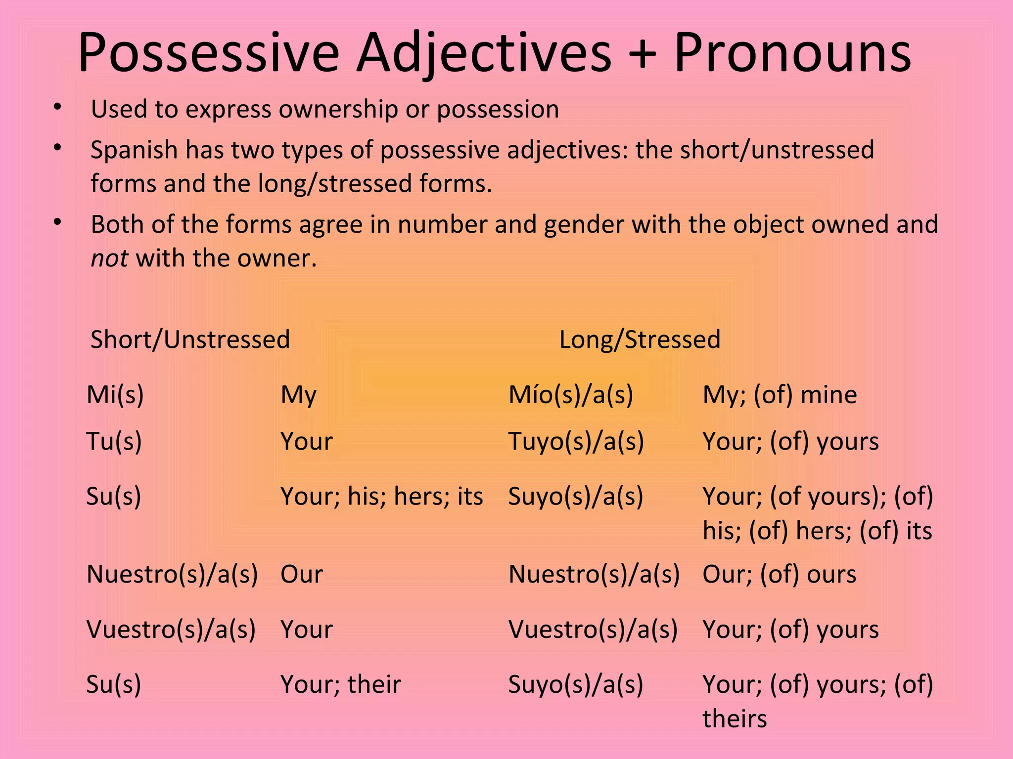 Possessive Adjectives + Pronouns
•   Used to express ownership or possession
•   Spanish has two types of possessive adjectives: the short/unstressed
    forms and the long/stressed forms.
•   Both of the forms agree in number and gender with the object owned and
    not with the owner.

    Short/Unstressed                        Long/Stressed
    Mi(s)          My                  Mío(s)/a(s)     My; (of) mine
    Tu(s)          Your                Tuyo(s)/a(s)    Your; (of) yours
    Su(s)          Your; his; hers; its Suyo(s)/a(s)   Your; (of yours); (of)
                                                       his; (of) hers; (of) its
    Nuestro(s)/a(s) Our                Nuestro(s)/a(s) Our; (of) ours
    Vuestro(s)/a(s) Your               Vuestro(s)/a(s) Your; (of) yours
    Su(s)          Your; their         Suyo(s)/a(s)    Your; (of) yours; (of)
                                                       theirs
 