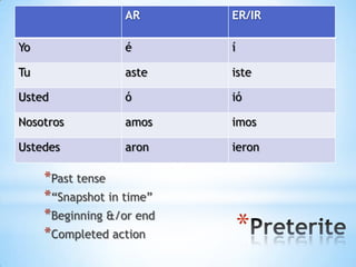 AR       ER/IR

Yo                é        í

Tu                aste     iste

Usted             ó        ió

Nosotros          amos     imos

Ustedes           aron     ieron

     *Past tense
     *“Snapshot in time”
     *Beginning &/or end
     *Completed action         *
 