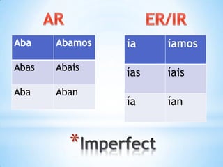 Aba    Abamos   ía    íamos

Abas   Abais
                ías   íais
Aba    Aban
                ía    ían


         *
 