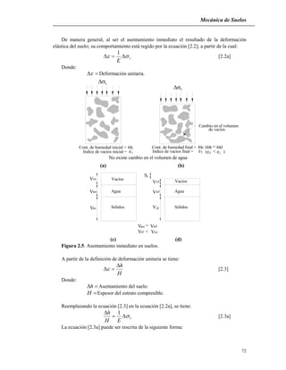 Mecánica de Suelos
72
De manera general, al ser el asentamiento inmediato el resultado de la deformación
elástica del suelo; su comportamiento está regido por la ecuación [2.2]; a partir de la cual:
v
E
 
1
[2.2a]
Donde:
 Deformación unitaria.
v
v
Indice de vacíos inicial = ei Indice de vacíos final = fe e i<f e


Cambio en el volumen
de vacíos
Cont. de humedad inicial = i Cont. de humedad final = f  f = i
No existe cambio en el volumen de agua
 
(a) (b)
V
V
V
V
V
V V
VV
Sólidos
Agua
Vacíos
s
w
v
o
o
o
Vacíos
Agua
SólidossV f
fw
vf
wo = fw
vf < ov
Si
(c) (d)
Figura 2.5. Asentamiento inmediato en suelos.
A partir de la definición de deformación unitaria se tiene:
H
h
 [2.3]
Donde:
h Asentamiento del suelo.
H Espesor del estrato compresible.
Reemplazando la ecuación [2.3] en la ecuación [2.2a], se tiene:
v
EH
h

 1
[2.3a]
La ecuación [2.3a] puede ser rescrita de la siguiente forma:
 