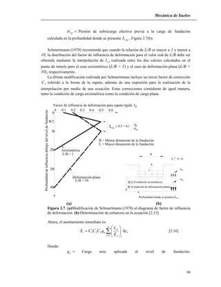 Mecánica de Suelos
80
'
vp Presión de sobrecarga efectiva previa a la carga de fundación
calculada en la profundidad donde se presenta pI13 , Figura 2.7(b).
Schmertmann (1978) recomienda que cuando la relación de L/B es mayor a 1 y menor a
10, la distribución del factor de influencia de deformación para el valor real de L/B debe ser
obtenida mediante la interpolación de 13I realizada entre los dos valores calculados en el
punto de interés para el caso axisimétrico (L/B = 1) y el caso de deformación plana (L/B =
10), respectivamente.
La última modificación realizada por Schmertmann incluye un tercer factor de corrección
3C referido a la forma de la zapata, además de una expresión para la realización de la
interpolación por medio de una ecuación. Estas correcciones consideran de igual manera,
tanto la condición de carga axisimétrica como la condición de carga plana.
Factor de influencia de deformación para zapata rígida
Profundidaddeinfluenciadebajodelniveldefundaicón
Axisimétrica
L/B = 1
L/B > 10
Deformación plana
Iz
0
0
0.1 0.2 0.3 0.4 0.5 0.6
B/2
B
2B
3B
4B
13I p =0.5 + 0.1
B = Menor dimensión de la fundación.
L = Mayor dimensión de la fundación.
 pv
'
qn
q
B
(Condición axisimétrica)
(Condición de deformación plana)
Profundidad donde se produce
B
B/2
I p13
'
vp
q = q -n o
'
q
q
'
o
(a) (b)
Figura 2.7. (a)Modificación de Schmertmann (1978) al diagrama de factor de influencia
de deformación. (b) Determinación de esfuerzos en la ecuación [2.15]
Ahora, el asentamiento inmediato es:








n
i
i
is
ni z
E
I
qCCCS
1
13
321 [2.16]
Donde:
nq Carga neta aplicada al nivel de fundación.
 