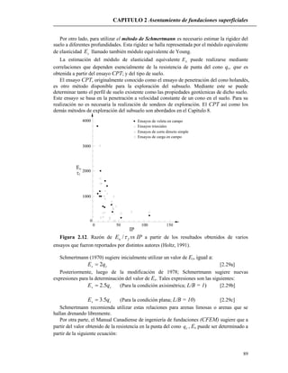 CAPITULO 2 Asentamiento de fundaciones superficiales
89

4000
3000
2000
1000
0
0 50 100 150
IP
Ensayos de veleta en campo
Ensayos triaxiales
Ensayos de corte directo simple
Ensayos de carga en campo
Eu
f
Por otro lado, para utilizar el método de Schmertmann es necesario estimar la rigidez del
suelo a diferentes profundidades. Esta rigidez se halla representada por el módulo equivalente
de elasticidad sE llamado también módulo equivalente de Young.
La estimación del módulo de elasticidad equivalente sE puede realizarse mediante
correlaciones que dependen esencialmente de la resistencia de punta del cono qc, que es
obtenida a partir del ensayo CPT; y del tipo de suelo.
El ensayo CPT, originalmente conocido como el ensayo de penetración del cono holandés,
es otro método disponible para la exploración del subsuelo. Mediante este se puede
determinar tanto el perfil de suelo existente como las propiedades geotécnicas de dicho suelo.
Este ensayo se basa en la penetración a velocidad constante de un cono en el suelo. Para su
realización no es necesaria la realización de sondeos de exploración. El CPT así como los
demás métodos de exploración del subsuelo son abordados en el Capítulo 8.
Figura 2.12. Razón de IPvsE fu / a partir de los resultados obtenidos de varios
ensayos que fueron reportados por distintos autores (Holtz, 1991).
Schmertmann (1970) sugiere inicialmente utilizar un valor de Es, igual a:
cs qE 2 [2.29a]
Posteriormente, luego de la modificación de 1978; Schmertmann sugiere nuevas
expresiones para la determinación del valor de Es. Tales expresiones son las siguientes:
cs qE 5.2 (Para la condición axisimétrica; L/B = 1) [2.29b]
cs qE 5.3 (Para la condición plana; L/B = 10) [2.29c]
Schmertmann recomienda utilizar estas relaciones para arenas limosas o arenas que se
hallan drenando libremente.
Por otra parte, el Manual Canadiense de ingeniería de fundaciones (CFEM) sugiere que a
partir del valor obtenido de la resistencia en la punta del cono cq , Es puede ser determinado a
partir de la siguiente ecuación:
 