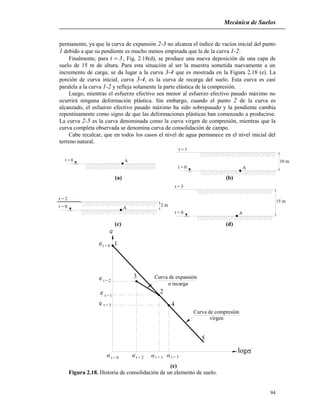 Mecánica de Suelos
94
At = 0
t = 0 A
t = 1
10 m
2 m
At = 0
t = 2
15 m
At = 0
t = 3
permanente, ya que la curva de expansión 2-3 no alcanza el índice de vacíos inicial del punto
1 debido a que su pendiente es mucho menos empinada que la de la curva 1-2.
Finalmente, para 3t  , Fig. 2.18(d), se produce una nueva deposición de una capa de
suelo de 15 m de altura. Para esta situación al ser la muestra sometida nuevamente a un
incremento de carga, se da lugar a la curva 3-4 que es mostrada en la Figura 2.18 (e). La
porción de curva inicial, curva 3-4, es la curva de recarga del suelo. Esta curva es casi
paralela a la curva 1-2 y refleja solamente la parte elástica de la compresión.
Luego, mientras el esfuerzo efectivo sea menor al esfuerzo efectivo pasado máximo no
ocurrirá ninguna deformación plástica. Sin embargo, cuando el punto 2 de la curva es
alcanzado, el esfuerzo efectivo pasado máximo ha sido sobrepasado y la pendiente cambia
repentinamente como signo de que las deformaciones plásticas han comenzado a producirse.
La curva 2-5 es la curva denominada como la curva virgen de compresión, mientras que la
curva completa observada se denomina curva de consolidación de campo.
Cabe recalcar, que en todos los casos el nivel de agua permanece en el nivel inicial del
terreno natural.
(a) (b)
(c) (d)
Curva de expansión
   
Curva de compresión
virgen
1
2
e
e
e
t = 1
3
t = 2
t = 0 t = 2 t = 1
t = 3 4
t = 3
log
5
t = 0e
o recarga
(e)
Figura 2.18. Historia de consolidación de un elemento de suelo.
 