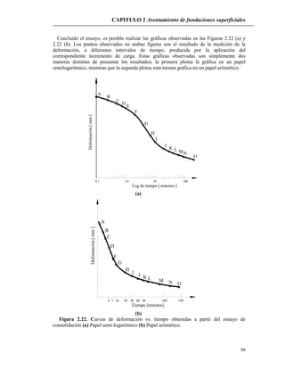 CAPITULO 2 Asentamiento de fundaciones superficiales
99
Concluido el ensayo, es posible realizar las gráficas observadas en las Figuras 2.22 (a) y
2.22 (b). Los puntos observados en ambas figuras son el resultado de la medición de la
deformación, a diferentes intervalos de tiempo, producida por la aplicación del
correspondiente incremento de carga. Estas gráficas observadas son simplemente dos
maneras distintas de presentar los resultados; la primera plotea la gráfica en un papel
semilogarítmico, mientras que la segunda plotea esta misma gráfica en un papel aritmético.
0.1 1.0 10 100
Log de tiempo [ minutos ]
Deformación[mm]
A
B
C
D
E
F
G
H
I
J
K L MN
O
(a)
Tiempo [minutos]
Deformación[mm]
A
B
C
D
F
G
H
I
J K L M N O
10 20 30 40 50 100 15074
(b)
Figura 2.22. Curvas de deformación vs. tiempo obtenidas a partir del ensayo de
consolidación (a) Papel semi-logarítmico (b) Papel aritmético.
 