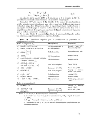 Mecánica de Suelos
112
   
   czdz
czdz
o
r
e
C
''
loglog1 





[2.51]
La deducción de la ecuación [2.50] es la misma que la de la ecuación [2.48] y las
consideraciones realizadas anteriormente son válidas también para esta parte.
Según, Fox (1995), los valores de Cr obtenidos de los ensayos de consolidación en
arcillas saturadas son aproximadamente igual a dos veces el valor de Cr que se presenta en
realidad en campo. Esta diferencia se debe a la expansión producida cuando el suelo es
descargado durante la etapa de muestreo y almacenamiento de la muestra. Este error es
aceptable para el diseño de proyectos, ya que el valor de Cr es lo suficientemente bajo como
para no producir asentamientos considerables.
Por otro lado, el índice de compresión Cc y el índice de recompresión Cr pueden también
ser determinados a partir de correlaciones empíricas, Tabla 2.3.
Tabla 2.3. Correlaciones empíricas para la determinación de parámetros de
compresibilidad del suelo.
Índice de compresión, cC Observaciones Referencias
  
 
 
sc
c
finos
sc
finoso
c
c
d
sat
sc
oc
c
LLGC
IPC
IPIP
LPGC
e
IPLLC
C
GC
LLeC
LLC
00234.0
0104.0046.0
]/%192.10133.0
027.0[329.0
%0025.01165.0
0036.00014.0009.00997.0
0093.0
141.0
34.00004.0003.037.0
error%3010009.0
























 
LLeC
LLC
eC
oc
c
oc
00058.0411.0156.0
005.0009.0
35.015.1




Arcillas de moderada tS
678 observaciones.
Todas las arcillas.
109 observaciones.
109 observaciones.
Toda arcilla inorgánica.
Bueno para %50IP
Toda arcilla inorgánica.
Todas las arcillas.
Todas las arcillas.
72 observaciones.
Terzaghi y Peck (1967)
Azzouz et al. (1976)
Rendon-Herrero (1983)
Koppula (1981)
Koppula (1981)
Carrier (1985)
Nakase et al. (1988)
Nagaraj y Srinivasa
Murthy (1985, 1986).
Nishida (1956).
Koppula (1986).
Al-Khafaji y Andersland
(1992).
Índice de recompresión, rC
sr GLLC 000463.0
 
c
r
C
IPC
1.0a05.0
6.400194.0

 Bueno para %50IP
Aproximación grosera.
Nagaraj y Srinivasa
Murthy (1985).
Nakase et al. (1988)
Notas: 1. Usar IPLPLL ,,,  en porcentaje, no en forma decimal.
2. El índice de vacíos inicial in situ , puede ser calculado como so Ge  si el grado de saturación
%100S .
3. finos% Porcentaje de arcilla (material más fino que 0.002 mm).
4. Las ecuaciones que usan ,oe y LL son tanto para suelos normalmente consolidados como para
suelos sobreconsolidados.
 