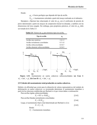 Mecánica de Suelos
118
Donde:
g Factor geológico que depende del tipo de arcilla.
oedS Asentamiento calculado a partir del ensayo realizado en el odómetro.
Skempton y Bjerrum han relacionado el valor de g con el coeficiente de presión de
poros determinado a partir de ensayos de compresión triaxial no drenada, y también con las
dimensiones del área cargada. Sin embargo, para propósitos prácticos, el valor de g debe
ser tomado de la Tabla 2.5.
Tabla 2.5. Valores de g para distintos tipos de arcilla.
1.0-1.2
0.7-1.0
0.5-0.7
0.2-0.5
Arcillas sobreconsolidadas
Arcillas altamente sobreconsolidadas
Tipo de arcilla g
Arcillas muy sensitivas
Arcillas normalmente consolidadas
ee
Cr
Cc
cC
rC
o
' 'fin
'
c
'o
'
c
'fin
v
z
'log log '
z
v
 
(a) (b)
Figura 2.33. Asentamiento en suelos cohesivos sobreconsolidados (a) Caso I:
'''
cvo p  (b) Caso II: '''
cvo p 
2.9 Cálculo del asentamiento total producido en suelos cohesivos.
Debido a la dificultad que existe para la obtención de valores representativos del módulo de
deformación en suelos cohesivos; se recomienda determinar el asentamiento inmediato a
partir de las relaciones establecidas por Burland et al que vienen dadas a continuación:
Para arcillas rígidas sobreconsolidadas:
oedi SaS 6.05.0  [2.63]
Para arcillas blandas normalmente consolidadas:
oedi SS 1.0 [2.64]
Luego, el asentamiento final o total determinado por Burland et al es:
ci SSS  [2.65]
Donde:
iS Asentamiento inmediato.
 
