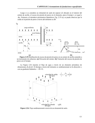 CAPITULO 2 Asentamiento de fundaciones superficiales
121
x
arcilla
arena
2Hdr
dx
dz
z
dh
h
dr
H
dr
H
z
arena
nivel freático
carga uniforme
t
 u
inicio
u
'

'
u


final
u
'
Luego si se considera un elemental de suelo de espesor dz ubicado en el interior del
estrato de arcilla, el exceso de presión de poros en el elemento, para el tiempo t, es igual a
uz. Entonces, al introducir piezómetros hipotéticos, Fig. 2.35 (a), se puede observar que la
caída en la presión de poros a través del elemento es dh.
(a) (b)
Figura 2.35.Distribución de exceso de presión de poros en un estrato de arcilla sometido a
un incremento de esfuerzos. (a) Elevación del estrato. (b) Variación del exceso de presión de
poros con el tiempo.
La Figura 2.36 muestra el flujo de agua a través de un elemento prismático de
dimensiones dx,dy,dz. El drenaje a través del elemento es unidimensional en la dirección z,
con un gradiente hidráulico zh  / .
velocidad de salida
del agua
dydx
dz
velocidad de entrada
del agua
v
z
dzzzv dA
vzdA
Figura 2.36. Flujo unidimensional a través de un elemental de suelo.
dAdz
z
v
v z
z 








 