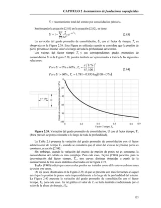 CAPITULO 2 Asentamiento de fundaciones superficiales
125
S Asentamiento total del estrato por consolidación primaria.
Sustituyendo la ecuación [2.81] en la ecuación [2.82], se tiene:





m
m
vTM
e
M
U
0
2
2
2
1 [2.83]
La variación del grado promedio de consolidación, U, con el factor de tiempo, vT es
observada en la Figura 2.38. Esta Figura es utilizada cuando se considera que la presión de
poros presenta el mismo valor a lo largo de toda la profundidad del estrato.
Los valores del factor tiempo vT y sus correspondientes grados promedios de
consolidación U en la Figura 2.38, pueden también ser aproximados a través de las siguientes
relaciones:
 %100log933.0781.1,%60
100
%
4
,%60%0
2
UTUPara
U
TaUPara
v
v









[2.84]
0
20
40
60
80
100
0 0.2 0.4 0.6 0.8 0.9
Gradodeconsolidaciónpromedio,U(%)
Factor Tiempo, Tv
u = ctte
H
Figura 2.38. Variación del grado promedio de consolidación, U con el factor tiempo, Tv
(Para presión de poros constante a lo largo de toda la profundidad).
La Tabla 2.6 presenta la variación del grado promedio de consolidación con el factor
adimensional de tiempo Tv, cuando se considera que el valor del exceso de presión poros es
constante, ecuación [2.84].
Sin embargo, cuando la variación del exceso de presión de poros no es constante, la
consolidación del estrato es más compleja. Para este caso, Taylor (1948) presentó, para la
determinación del factor tiempo, Tv,, tres curvas distintas obtenidas a partir de la
consideración de tres casos distintos observados en la Figura 2.39.
Taylor (1948) indicó que casos reales pueden ser tratados como diferentes combinaciones
de estos tres casos.
De los casos observados en la Figura 2.39, el que se presenta con más frecuencia es aquel
en el que la presión de poros varía trapezoidalmente a lo largo de la profundidad del estrato.
La Figura 2.40 presenta la variación del grado promedio de consolidación con el factor
tiempo, Tv, para este caso. En tal gráfica el valor de Tv se halla también condicionado por el
valor de la altura de drenaje, Hdr.
 