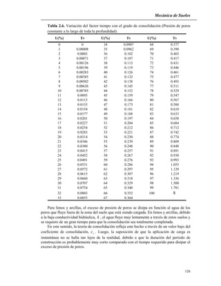 Mecánica de Suelos
126
Tabla 2.6. Variación del factor tiempo con el grado de consolidación (Presión de poros
constante a lo largo de toda la profundidad).
U(%) Tv U(%) Tv U(%) Tv
0 0 34 0.0907 68 0.377
1 0.00008 35 0.0962 69 0.390
2 0.0003 36 0.102 70 0.403
3 0.00071 37 0.107 71 0.417
4 0.00126 38 0.113 72 0.431
5 0.00196 39 0.119 73 0.446
6 0.00283 40 0.126 74 0.461
7 0.00385 41 0.132 75 0.477
8 0.00502 42 0.138 76 0.493
9 0.00636 43 0.145 77 0.511
10 0.00785 44 0.152 78 0.529
11 0.0095 45 0.159 79 0.547
12 0.0113 46 0.166 80 0.567
13 0.0133 47 0.173 81 0.588
14 0.0154 48 0.181 82 0.610
15 0.0177 49 0.188 83 0.633
16 0.0201 50 0.197 84 0.658
17 0.0227 51 0.204 85 0.684
18 0.0254 52 0.212 86 0.712
19 0.0283 53 0.221 87 0.742
20 0.0314 54 0.230 88 0.774
21 0.0346 55 0.239 89 0.809
22 0.0380 56 0.248 90 0.848
23 0.0415 57 0.257 91 0.891
24 0.0452 58 0.267 92 0.938
25 0.0491 59 0.276 93 0.993
26 0.0531 60 0.286 94 1.055
27 0.0572 61 0.297 95 1.129
28 0.0615 62 0.307 96 1.219
29 0.0660 63 0.318 97 1.336
30 0.0707 64 0.329 98 1.500
31 0.0754 65 0.340 99 1.781
32 0.0803 66 0.352 100 8
33 0.0855 67 0.364
Para limos y arcillas, el exceso de presión de poros se disipa en función al agua de los
poros que fluye fuera de la zona del suelo que está siendo cargada. En limos y arcillas, debido
a la baja conductividad hidráulica, k , el agua fluye muy lentamente a través de estos suelos y
se requiere de un gran tiempo para que la consolidación sea totalmente completada.
En este sentido, la teoría de consolidación refleja este hecho a través de un valor bajo del
coeficiente de consolidación, vc . Luego, la suposición de que la aplicación de carga es
instantánea no se halla tan lejos de la realidad, debido a que la duración del periodo de
construcción es probablemente muy corto comparado con el tiempo requerido para disipar el
exceso de presión de poros.
 