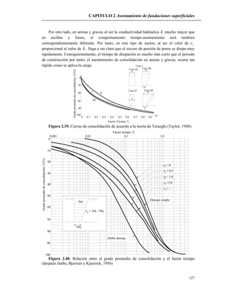 CAPITULO 2 Asentamiento de fundaciones superficiales
127
0.001 0.01 1.00.1
0
10
20
30
40
50
60
70
80
90
100
r = 0
r = 0.5
r = 1.0
r =5.0
r =
Drenaje simple
Doble drenaje
Factor tiempo, T
Gradopromediodeconsolidación,U(%)
t
b
r =p t b
p
p
p
p
p
v
u
Caso I
Caso IA Caso IB
Caso II Caso III
u
u
u
u
u
0
20
40
60
80
100
0 0.1 0.2 0.3 0.4 0.5 0.6 0.7 0.8 0.9
II
III
I
Factor Tiempo, T
Gradopromediodeconsolidación,U(%)
v
Por otro lado, en arenas y gravas al ser la conductividad hidráulica k mucho mayor que
en arcillas y limos, el comportamiento tiempo-asentamiento será también
correspondientemente diferente. Por tanto, en este tipo de suelos, al ser el valor de vc
proporcional al valor de k , llega a ser claro que el exceso de presión de poros se disipa muy
rápidamente. Consiguientemente, el tiempo de disipación es mucho más corto que el periodo
de construcción por tanto, el asentamiento de consolidación en arenas y gravas, ocurre tan
rápido como se aplica la carga.
Figura 2.39. Curvas de consolidación de acuerdo a la teoría de Terazghi (Taylor, 1948).
Figura 2.40. Relación entre el grado promedio de consolidación y el factor tiempo
(después Janbu, Bjerrum y Kjaernsli, 1956)
 