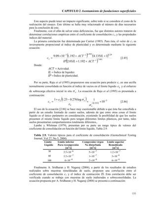 CAPITULO 2 Asentamiento de fundaciones superficiales
131
Este aspecto puede tener un impacto significante, sobre todo si se considera el costo de la
realización del ensayo. Este último se halla muy relacionado al número de días necesarios
para la conclusión de este.
Finalmente, con el afán de salvar estas deficiencias, fue que distintos autores trataron de
determinar correlaciones empíricas entre el coeficiente de consolidación cv, y las propiedades
índices del material.
La primera correlación fue determinada por Carrier (1985). Para ésta, el valor de cv es
inversamente proporcional al índice de plasticidad y es determinado mediante la siguiente
ecuación:
   
  993.71
29.4993.617
192.103.2
1135.4192.11009.9





ACTILIP
ILACT
cv [2.85]
Donde:
ACT Actividad.
IL Índice de liquidez.
IP Índice de plasticidad.
Por su parte, Raju et al (1995) propusieron una ecuación para predecir cv en una arcilla
normalmente consolidada en función al índice de vacíos en el límite líquido Le y al esfuerzo
de sobrecarga efectiva inicial in situ '
o . La ecuación de Raju et al (1995) es presentada a
continuación:
 
 
3
353.0'
'
10
1log276.023.11 



oL
oL
v
e
e
c


[2.86]
El uso de la ecuación [2.86] se hace muy cuestionable debido a que ésta fue concebida a
partir de un estudio limitado de cuatro suelos, además de que entre otras cosas el límite
líquido es el único parámetro en consideración, existiendo la posibilidad de que los suelos
presenten el mismo límite líquido pero tengan diferentes límites plásticos, por tanto, tales
suelos presentarían comportamientos totalmente diferentes,.
Lambe y Whitman (1979), presentan por su parte un rango típico de valores del
coeficiente de consolidación en función del límite líquido, Tabla 2.9.
Tabla 2.9. Valores típicos para el coeficiente de consolidación (Geotechnical Testing
Journal, Vol 27, No 5, 2004)
Límite
Líquido
Límite inferior
Para recompresión
[m2
/s]
Compresión virgen
No disturbada
[m2
/s]
Límite superior
Remoldeado
[m2
/s]
30
60
100
6
105.3 

7
105.3 

8
104 

7
105 

7
101 

8
102 

7
102.1 

8
103 

8
104 

Finalmente A. Sridharan y H. Nagaraj (2004), a partir de los resultados de estudios
realizados sobre muestras remoldeadas de suelo, proponen una correlación entre el
coeficiente de consolidación cv y el índice de contracción IS. Esta correlación debe ser
verificada cuando se trabaja con muestras de suelo inalteradas o sobreconsolidadas. La
ecuación propuesta por A. Sridharan y H. Nagaraj (2004) se presenta a continuación:
 