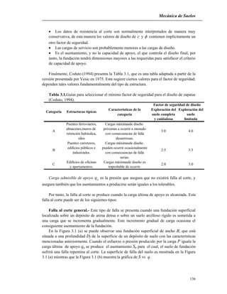 Mecánica de Suelos
136
 Los datos de resistencia al corte son normalmente interpretados de manera muy
conservativa, de esta manera los valores de diseño de c y  contienen implícitamente un
otro factor de seguridad.
 Las cargas de servicio son probablemente menores a las cargas de diseño.
 Es el asentamiento, y no la capacidad de apoyo, el que controla el diseño final, por
tanto, la fundación tendrá dimensiones mayores a las requeridas para satisfacer el criterio
de capacidad de apoyo.
Finalmente, Coduto (1994) presenta la Tabla 3.1, que es una tabla adaptada a partir de la
versión presentada por Vesic en 1975. Esta sugiere ciertos valores para el factor de seguridad;
dependen tales valores fundamentalmente del tipo de estructura.
Tabla 3.1.Guías para seleccionar el mínimo factor de seguridad para el diseño de zapatas
(Coduto, 1994).
Exploración del Exploración del
suelo completa suelo
y cuidadosa limitada
Puentes ferroviarios, Cargas máximasde diseño
almacenes,muros de próximas a ocurrir a menudo
retención hidráulica, con consecuencias de falla
silos desastrosas.
Puentes carreteros, Cargas máximasde diseño
edificios públicos e pueden ocurrir ocasionalmente
industriales. con consecuencias de falla
serias.
Edificios de oficinas Cargas máximasde diseño es
y apartamentos. improbable de ocurrir.
3.0
2.5 3.5
C 2.0
A 3.0 4.0
B
Factor de seguridad de diseño
Categoría Estructuras típicas
Características de la
categoría
Carga admisible de apoyo aq es la presión que asegura que no existirá falla al corte, y
asegura también que los asentamientos a producirse serán iguales a los tolerables.
Por tanto, la falla al corte se produce cuando la carga última de apoyo es alcanzada. Esta
falla al corte puede ser de los siguientes tipos:
Falla al corte general.- Este tipo de falla se presenta cuando una fundación superficial
localizada sobre un depósito de arena densa o sobre un suelo arcilloso rígido es sometida a
una carga que se incrementa gradualmente. Este incremento gradual de carga ocasiona el
consiguiente asentamiento de la fundación.
En la Figura 3.1 (a) se puede observar una fundación superficial de ancho B, que está
situada a una profundidad Df de la superficie de un depósito de suelo con las características
mencionadas anteriormente. Cuando el esfuerzo o presión producido por la carga P iguala la
carga última de apoyo qu se produce el asentamiento Su para el cual, el suelo de fundación
sufrirá una falla repentina al corte. La superficie de falla del suelo es mostrada en la Figura
3.1 (a) mientras que la Figura 3.1 (b) muestra la gráfica de S vs. q.
 