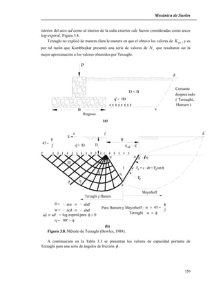 Mecánica de Suelos
150
interior del arco ad como al interior de la cuña exterior cde fueron consideradas como arcos
log-espiral, Figura 3.8.
Terzaghi no explicó de manera clara la manera en que el obtuvo los valores de pK , y es
por tal razón que Kumbhojkar presentó una serie de valores de N que resultaron ser la
mejor aproximación a los valores obtenidos por Terzaghi.
D < B
q = D
P
B
Rugoso
Cortante
despreciado
( Terzaghi,
Hansen )
c
d
*
(a)
q = D


d 
e c
D
f
g
b
a

  
B
I
qult q
a



'd
F = c ab + P tanps 
pP
Terzaghi y Hansen
Meyerhoff
* *
 ace o abd'
acd abd'o
ad o ad' = log espiral para 

Para Hansen y Meyerhoff : 


Terzaghi 
(b)
Figura 3.8. Método de Terzaghi (Bowles, 1988).
A continuación en la Tabla 3.3 se presentan los valores de capacidad portante de
Terzaghi para una serie de ángulos de fricción  .
 