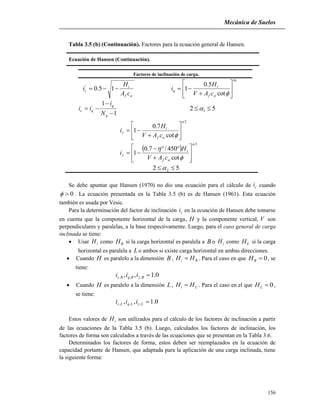 Mecánica de Suelos
156
Tabla 3.5 (b) (Continuación). Factores para la ecuación general de Hansen.
Ecuación de Hansen (Continuación).
Factores de inclinación de carga.
af
i
c
cA
H
i  15.0'
1
cot
5.0
1

 









af
i
q
cAV
H
i
1
1



q
q
qc
N
i
ii 52 1 
2
cot
7.0
1


 









af
i
cAV
H
i
 
2
cot
450/7.0
1















af
i
cAV
H
i
52 2 
Se debe apuntar que Hansen (1970) no dio una ecuación para el cálculo de ci cuando
0 . La ecuación presentada en la Tabla 3.5 (b) es de Hansen (1961). Esta ecuación
también es usada por Vesic.
Para la determinación del factor de inclinación ii en la ecuación de Hansen debe tomarse
en cuenta que la componente horizontal de la carga, H y la componente vertical, V son
perpendiculares y paralelas, a la base respectivamente. Luego, para el caso general de carga
inclinada se tiene:
 Usar iH como BH si la carga horizontal es paralela a B o iH como LH si la carga
horizontal es paralela a Lo ambos si existe carga horizontal en ambas direcciones.
 Cuando H es paralelo a la dimensión B , Bi HH  . Para el caso en que 0BH , se
tiene:
0.1,, ,,, BBqBc iii 
 Cuando H es paralelo a la dimensión L, Li HH  . Para el caso en el que 0LH ,
se tiene:
0.1,, ,,, LLqLc iii 
Estos valores de iH son utilizados para el cálculo de los factores de inclinación a partir
de las ecuaciones de la Tabla 3.5 (b). Luego, calculados los factores de inclinación, los
factores de forma son calculados a través de las ecuaciones que se presentan en la Tabla 3.6.
Determinados los factores de forma, estos deben ser reemplazados en la ecuación de
capacidad portante de Hansen, que adaptada para la aplicación de una carga inclinada, tiene
la siguiente forma:
 
