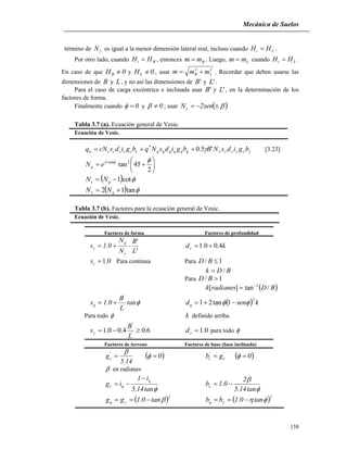 Mecánica de Suelos
158
término de N es igual a la menor dimensión lateral real, incluso cuando Li HH  .
Por otro lado, cuando Bi HH  , entonces Bmm  . Luego, Lmm  cuando Li HH  .
En caso de que 0HB  y 0HL  , usar 2
L
2
B mmm  . Recordar que deben usarse las
dimensiones de B y L, y no así las dimensiones de 'B y 'L .
Para el caso de carga excéntrica e inclinada usar 'B y 'L , en la determinación de los
factores de forma.
Finalmente cuando 0 y 0 ; usar    sen2N
Tabla 3.7 (a). Ecuación general de Vesic.
Ecuación de Vesic.
 bgidsNBbgidsNqbgidscNq qqqqqqccccccu '5.0*
 [3.23]







2
45tan2tan 
eNq
  cot1 qc NN
   tan12  qNN
Tabla 3.7 (b). Factores para la ecuación general de Vesic.
Ecuación de Vesic.
Factores de forma Factores de profundidad
'L
'B
N
N
0.1s
c
q
c  kdc 4.00.1 
0.1cs Para continua Para 1/ BD
BDk /
Para 1/ BD
 BDradianesk /tan][ 1

tan
L
B
0.1s '
'
q    ksendq
2
1tan21  
Para todo  k definido arriba.
6.04.00.1 '
'

L
B
s 0.1d para todo 
Factores de terreno Factores de base (base inclinada)
14.5
g'
c

  0 '
c
'
c gb   0
 en radianes
tan14.5
i1
ig
q
qc




tan14.5
2
0.1bc 
 2
q tan0.1gg    2
q tan0.1bb  
 