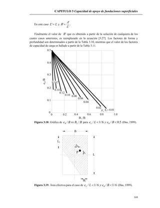 CAPITULO 3 Capacidad de apoyo de fundaciones superficiales
169
En este caso LL ' y
'
'
'
L
A
B  .
Finalmente el valor de 'B que es obtenido a partir de la solución de cualquiera de los
cuatro casos anteriores, es reemplazado en la ecuación [3.27]. Los factores de forma y
profundidad son determinados a partir de la Tabla 3.10, mientras que el valor de los factores
de capacidad de carga es hallado a partir de la Tabla 3.11.
0.167
0.14
0.12
0.10 0.08
0.06
0.04
0.02
0.01
Be/B
B /B2
e /L=L
1.00 0.2 0.4 0.6 0.8
0
0.1
0.5
0.2
0.3
0.4
Figura 3.18. Gráfica de BBvsBeB // 2 para 5.0/6/1/  BeyLe BL (Das, 1999).
P
B
L
eB
eL
B2
L2
Figura 3.19. Área efectiva para el caso de 6/1/6/1/  BeyLe BL (Das, 1999).
 