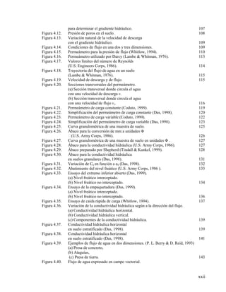 xxii
para determinar el gradiente hidráulico. 107
Figura 4.12. Presión de poros en el suelo. 108
Figura 4.13. Variación natural de la velocidad de descarga
con el gradiente hidráulico. 109
Figura 4.14. Condiciones de flujo en una dos y tres dimensiones. 109
Figura 4.15. Permeámetro para la presión de flujo (Whitlow, 1994). 110
Figura 4.16. Permeámetro utilizado por Darcy (Lambe & Whitman, 1976). 113
Figura 4.17. Valores límites del número de Reynolds
(U.S. Engineers Corps, 1986). 114
Figura 4.18. Trayectoria del flujo de agua en un suelo
(Lambe & Whitman, 1976). 115
Figura 4.19. Velocidad de descarga y de flujo. 115
Figura 4.20. Secciones transversales del permeámetro.
(a) Sección transversal donde circula el agua
con una velocidad de descarga v.
(b) Sección transversal donde circula el agua
con una velocidad de flujo vs. 116
Figura 4.21. Permeámetro de carga constante (Coduto, 1999). 119
Figura 4.22. Simplificación del permeámetro de carga constante (Das, 1998). 120
Figura 4.23. Permeámetro de carga variable (Coduto, 1999). 122
Figura 4.24. Simplificación del permeámetro de carga variable (Das, 1998). 123
Figura 4.25. Curva granulométrica de una muestra de suelo. 125
Figura 4.26. Ábaco para la conversión de mm a unidades Φ
(U.S. Army Corps, 1986). 126
Figura 4.27. Curva granulométrica de una muestra de suelo en unidades Φ . 127
Figura 4.28. Ábaco para la conductividad hidráulica (U.S. Army Corps, 1986). 127
Figura 4.29. Ábaco preparado por Shepherd (Tindall & Kunkel, 1999). 128
Figura 4.30. Ábaco para la conductividad hidráulica
en suelos granulares (Das, 1998). 131
Figura 4.31. Variación de Ck en función a e0 (Das, 1998). 132
Figura 4.32. Abatimiento del nivel freático (U.S. Army Corps, 1986 ). 133
Figura 4.33. Ensayo del extremo inferior abierto (Das, 1999).
(a) Nivel freático interceptado.
(b) Nivel freático no interceptado. 134
Figura 4.34. Ensayo de la empaquetadura (Das, 1999).
(a) Nivel freático interceptado.
(b) Nivel freático no interceptado. 136
Figura 4.35. Ensayo de caída rápida de carga (Whitlow, 1994). 137
Figura 4.36. Variación de la conductividad hidráulica según a la dirección del flujo.
(a) Conductividad hidráulica horizontal.
(b) Conductividad hidráulica vertical.
(c) Componentes de la conductividad hidráulica. 139
Figura 4.37. Conductividad hidráulica horizontal
en suelo estratificado (Das, 1998). 139
Figura 4.38. Conductividad hidráulica horizontal
en suelo estratificado (Das, 1998). 141
Figura 4.39. Ejemplos de flujo de agua en dos dimensiones. (P. L. Berry & D. Reid, 1993)
(a) Presa de concreto,
(b) Ataguías,
(c) Presa de tierra. 143
Figura 4.40. Flujo de agua expresado en campo vectorial.
 