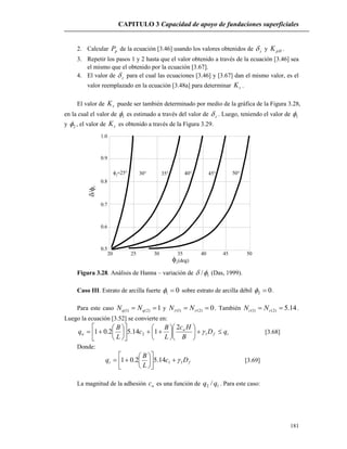 CAPITULO 3 Capacidad de apoyo de fundaciones superficiales
181
2. Calcular pP de la ecuación [3.46] usando los valores obtenidos de z y pHK .
3. Repetir los pasos 1 y 2 hasta que el valor obtenido a través de la ecuación [3.46] sea
el mismo que el obtenido por la ecuación [3.67].
4. El valor de z para el cual las ecuaciones [3.46] y [3.67] dan el mismo valor, es el
valor reemplazado en la ecuación [3.48a] para determinar sK .
El valor de sK puede ser también determinado por medio de la gráfica de la Figura 3.28,
en la cual el valor de 1 es estimado a través del valor de z . Luego, teniendo el valor de 1
y 2 , el valor de sK es obtenido a través de la Figura 3.29.
20 25 30 40 45 5035
0.5
0.6
0.7
0.8
0.9
1.0
1
 30° 35° 40° 50°45°
1
2
(deg)
Figura 3.28. Análisis de Hanna – variación de 1/ (Das, 1999).
Caso III. Estrato de arcilla fuerte 01  sobre estrato de arcilla débil 02  .
Para este caso 1)2()1(  qq NN y 0)2()1(   NN . También 14.5)2()1(  cc NN .
Luego la ecuación [3.52] se convierte en:
tf
a
u qD
B
Hc
L
B
c
L
B
q 























 12
2
114.52.01  [3.68]
Donde:
ft Dc
L
B
q 1114.52.01 











 [3.69]
La magnitud de la adhesión ac es una función de 12 /qq . Para este caso:
 