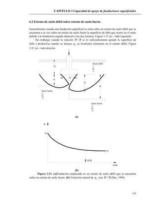 CAPITULO 3 Capacidad de apoyo de fundaciones superficiales
183
6.2 Estrato de suelo débil sobre estrato de suelo fuerte.
Generalmente cuando una fundación superficial se sitúa sobre un estrato de suelo débil que se
encuentra a su vez sobre un estrato de suelo fuerte la superficie de falla que ocurre en el suelo
debido a la fundación cargada abarcará a los dos estratos, Figura 3.31 (a) – lado izquierdo.
Sin embargo cuando la relación BH / es lo suficientemente grande la superficie de
falla a producirse cuando se alcance uq se localizará solamente en el estrato débil, Figura
3.31 (a) - lado derecho.
(a)
qb
qt
qu
D/B
H/B
(b)
Figura 3.31. (a)Fundación emplazada en un estrato de suelo débil que se encuentra
sobre un estrato de suelo fuerte. (b) Variación natural de uq con BH / (Das, 1999).
1

c
1
Suelo débil

1
2
c2
2

Suelo fuerte
Suelo fuerte

c2
2
2
Df
H
B
H
D
 