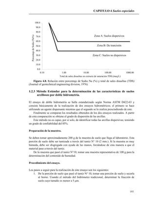 CAPITULO 4 Suelos especiales
193
0.10 1.00 10.00 100.00 1000.00
0.0
10.0
20.0
30.0
40.0
50.0
60.0
70.0
80.0
90.0
100.0
Zona A: Suelos dispersivos
Zona B: De trancisión
Zona C: Suelos no dispersivos
Total de sales disueltas en extracto de saturación TDS (meq/L)
PorcentajedeSodio(Na%)
Figura 4.8. Relación entre porcentaje de Sodio Na (%) y total de sales disueltas (TDS)
(Journal of geotechnical engineering division, 1976).
1.2.3 Método Estándar para la determinación de las características de suelos
arcillosos por doble hidrometría.
El ensayo de doble hidrometría se halla estandarizado según Norma ASTM D422-63 y
consiste básicamente de la realización de dos ensayos hidrométricos; el primero se hace
utilizando un agente dispersante mientras que el segundo se lo realiza prescindiendo de este.
Finalmente se comparan los resultados obtenidos de los dos ensayos realizados. A partir
de esta comparación se obtiene el grado de dispersión de las arcillas.
Este método no es capaz, por si solo, de identificar todas las arcillas dispersivas; teniendo
un grado de confiabilidad del 85%.
Preparación de la muestra.
Se deben tomar aproximadamente 200 g de la muestra de suelo que llega al laboratorio. Esta
porción de suelo debe ser tamizada a través del tamiz N° 10 (2 mm.). Si la muestra es muy
húmeda, debe ser disgregada con ayuda de las manos, forzándose de esta manera a que el
material pase a través del tamiz.
De la muestra que pasó el tamiz N°10; tomar una muestra representativa de 100 g para la
determinación del contenido de humedad.
Procedimiento del ensayo.
Los pasos a seguir para la realización de este ensayo son los siguientes:
1. De la porción de suelo que pasó el tamiz N° 10, tomar una porción de suelo y secarla
al horno. Usando el método del hidrómetro tradicional, determinar la fracción de
suelo cuyo tamaño es menor a 5 m.
 