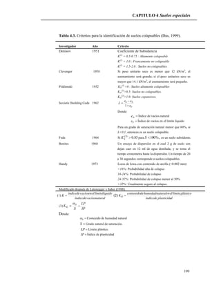 CAPITULO 4 Suelos especiales
199
Tabla 4.3. Criterios para la identificación de suelos colapsables (Das, 1999).
Investigador Año Criterio
Denisov 1951 Coeficiente de Subsidencia
K(1)
= 0.5-0.75 : Altamente colapsable
K(1)
= 1.0 : Francamente no colapsable
K(1)
= 1.5-2.0 : Suelos no colapsables.
Clevenger 1958 Si peso unitario seco es menor que 12 kN/m3
, el
asentamiento será grande; si el peso unitarios seco es
mayor que 14.1 kN/m3
, el asentamiento será pequeño.
Priklonski 1952 KD
(2)
<0 : Suelos altamente colapsables
KD
(2)
>0.5: Suelos no colapsables.
KD
(2)
>1.0: Suelos expansivos.
Sovietic Building Code 1962
o
Lo
e
ee
L



1
Donde:
oe Índice de vacíos natural
Le Índice de vacíos en el límite líquido
Para un grado de saturación natural menor que 60%, si
L<0.1, entonces es un suelo colapsable.
Feda 1964 Si 85.0)3(
LK para %100S , es un suelo subsidente.
Benites 1968 Un ensayo de dispersión en el cual 2 g de suelo son
dejan caer en 12 ml de agua destilada, y se toma el
tiempo cronometra hasta la dispersión. Un tiempo de 20
a 30 segundos corresponde a suelos colapsables.
Handy 1973 Loess de Iowa con contenido de arcilla (<0.002 mm):
<16%: Probabilidad alta de colapso
16-24%: Probabilidad de colapso
24-32%: Probabilidad de colapso menor al 50%
>32%: Usualmente seguro al colapso.
Modificado después de Lutenegger y Saber (1988).
(1)
naturalvacíosdeíndice
líquidolímiteelenvacíosdeíndice
K  (2)
dplasticidadeíndice
plásticolímiteelennaturalhumedaddecontenido
KD 
(3)
IP
LP
S
K o
L 

Donde:
o Contenido de humedad natural
S Grado natural de saturación.
LP Límite plástico.
IP Índice de plasticidad
 