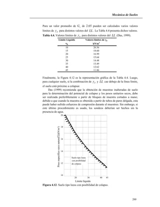 Mecánica de Suelos
200
20 30 40 45
10
12
14
16
18
20
Pesoespecíficoseconatural(kN/m)d
3
Límite líquido
Suelo tipo loess
con posibilidad
de colpaso
Para un valor promedio de sG de 2.65 pueden ser calculados varios valores
límites de d para distintos valores del LL . La Tabla 4.4 presenta dichos valores.
Tabla 4.4. Valores límites de d para distintos valores del LL (Das, 1999).
Límite Líquido Valores límites de d
% kN/m
3
10 20.56
15 18.60
20 16.99
25 15.64
30 14.48
35 13.49
40 12.62
45 11.86
Finalmente, la Figura 4.12 es la representación gráfica de la Tabla 4.4. Luego,
para cualquier suelo, si la combinación de d y LL cae debajo de la línea límite,
el suelo está próximo a colapsar.
Das (1999) recomienda que la obtención de muestras inalteradas de suelo
para la determinación del potencial de colapso y los pesos unitarios secos, debe
ser realizada preferiblemente a partir de bloques de muestra cortados a mano;
debido a que cuando la muestra es obtenida a partir de tubos de pares delgada, esta
puede haber sufrido esfuerzos de compresión durante el muestreo. Sin embargo, si
este último procedimiento es usado, los sondeos deberían ser hechos sin la
presencia de agua.
Figura 4.12. Suelo tipo loess con posibilidad de colapso.
 