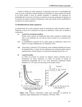CAPITULO 4 Suelos especiales
207
Tamaños en porcentaje de arcilla
(más finos que 0.002 mm)
Límite líquido (%)
0
0 10 20 30 40 50 60 70 80 90 100
1
2
3
4
5
Actividad
Bajo
Medio
Alto
Muy Alto
Potencial de
expansión
25%
5%
1.5%
ÍndicedePlasticidad(%)
200 40 60 80 100 120 140 160
0
20
40
60
80
100
120
Expansión
Noplástico
Bajo
Medio
Alto
Muy
alto
Extra alto
Línea U
=
0.9 (LL-81)
Línea A
= 0.73 (LL-20)
Cuando se trabaja con suelos expansivos, se denomina zona activa a la profundidad del
suelo en la que se producen cambios periódicos de humedad. En ciertas regiones del mundo
se ha hecho posible a través de estudios realizados, el identificar las variaciones de
profundidad de la zona activa. Este dato se constituye en una gran ayuda para el ingeniero en
el momento de realizar el diseño de fundaciones, sobre todo cuando existe la posibilidad de
encontrarse con suelos expansivos.
3.2 Identificación de suelos expansivos.
La identificación de un suelo expansivo puede ser realizada por medio de gráficas, tablas o
finalmente a través de la realización de ensayos de laboratorio. Todas estos se detallan a
continuación:
a) A partir de correlaciones gráficas.
Existen varios sistemas de clasificación para suelos expansivos, basados todos
ellos en los problemas que este tipo de suelos ocasiona en la construcción de
fundaciones.
a.1) La posibilidad de expansión de los suelos puede ser establecida a partir de la
Figura 4.16, según Abduljauwad y Al- Sulaimani (1993).
a.2) Vijayvergiya y Ghazzaly (1973) analizaron varios resultados obtenidos de ensayos
de expansión libre, y a partir de estos elaboraron una correlación gráfica entre la
expansión libre, el límite líquido y el contenido de humedad natural, Fig. 4.17.
b) A partir de tablas.
La Tabla 4.8 presenta un resumen de distintos criterios utilizados para la
clasificación de suelos expansivos. La Tabla 4.9 presenta el sistema de
clasificación desarrollado por la U.S. Army Waterways Experiment Station
(Snethen et al., 1977) que es el más usado en los Estados Unidos.
(a) (b)
Figura 4.16. Criterios comúnmente usados para determinar el potencial de
expansión, según Abduljauwad y Al- Sulaimani, 1993 (Das, 1999).
 