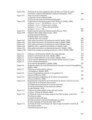 xxv
Figura 4.90. Deflexión de las líneas equipotencialesy de flujo en el borde de suelos
con distinta conductividad hidráulica (Atkinson & Bransby, 1978). 200
Figura 4.91. Presa con sección compuesta.
(a) Sección con dos conductividades
(b) Sección con núcleo de distinta permeabilidad. 202
Figura 4.92. Condiciones de transferencia para la línea freática (J. Badillo, 2000).
(a) Para k1 > k2 y w < 90. (b) Para k1 < k2 y w < 90.
(c) Para k1 < k2 y w > 90 (caso poco común).
(d) Para k1 << k2 y w > 90 (k2 muy permeable).
(e) Para k1 > k2 y w > 90. 202
Figura 4.93. Modelo eléctrico para flujo tridimensional (Duncan, 1963). 204
Figura 4.94. Salida del flujo radial simple (Taylor, 1968).
(a) Flujo horizontal del pozo,
(b) Red de flujo vista en planta.
(c) Red de flujo vista en perfil 206
Figura 4.95. Flujo radial estacionario con penetración total (J. Badillo, 2000). 207
Figura 4.96. Flujo radial estacionario con penetración total (J. Badillo, 2000). 209
Figura 4.97. Flujo radial estacionario con penetración total (J. Badillo, 2000). 211
Figura 4.98. Superficie libre y superficie piezométrica (J. Badillo, 2000). 212
Figura 4.99. Flujo radial estacionario con penetración parcial (J. Badillo, 2000). 213
Figura 4.100. Relación de caudales en penetración parcial y total (J. Badillo, 2000). 215
Figura 5.1. Esfuerzos y deformaciones debido a las cargas aplicadas 218
Figura 5.2. Esfuerzo y deformación de corte. (Budhu, 2000) 219
Figura 5.3. Fuerzas y desplazamientos en un cilindro. (Budhu, 2000) 220
Figura 5.4. Curvas esfuerzo-deformación de un material elástico lineal y no lineal 221
Figura 5.5. Curvas esfuerzo-deformación
de un material elastoplástico. (Budhu, 2000) 222
Figura 5.6. Respuesta esfuerzo de corte-deformación de corte para un material elastoplástico.
(Budhu, 2000) 223
Figura 5.7. Esfuerzos en estado elástico, plástico
y elastoplástico. (Budhu, 2000) 224
Figura 5.8. Fuerzas intergranulares actuando en la superficie b-b.
(Simons & Menzies, 2000) 226
Figura 5.9. Separación de las componentes de las fuerzas intergranulares.
(Simons & Menzies, 2000) 228
Figura 5.10. Representación esquemática de la transmisión de fuerzas a través de un suelo.
(a) Sección de un recipiente lleno de suelo,
(b) Ampliación de una parte de la sección mostrando
las fuerzas transmitidas por dos puntos de contacto.
(Lambe Whitman, 1976). 230
Figura 5.11. Esfuerzos en campo debidos al peso del suelo mismo
en reposo. (Simons & Menzies, 2000) 230
Figura 5.12. (a) Estrato de suelo en un tanque donde no hay flujo de agua; variación de
(b) esfuerzos totales,
(c) presión de poros del agua;
(d) esfuerzo efectivo con la profundidad para un estrato
de suelo sumergido sin flujo de agua. (Das, 1998) 232
Figura 5.13. (a) Estrato de suelo en un tanque con flujo de agua ascendente; variación de
(b) esfuerzos totales,
(c) presión de poros del agua,
 