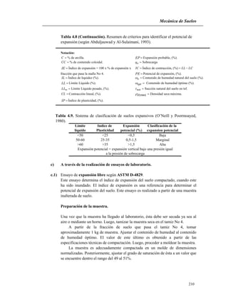 Mecánica de Suelos
210
Tabla 4.8 (Continuación). Resumen de criterios para identificar el potencial de
expansión (según Abduljauwad y Al-Sulaimani, 1993).
Notación:
C % de arcilla. EP Expansión probable, (%).
CC % de contenido coloidal. oq Sobrecarga
IE Índice de expansión = 100 x % de expansión x IC Índice de contracción, (%) LCLL
fracción que pasa la malla No 4. PE Potencial de expansión, (%).
IL Índice de liquidez (%). o Contenido de humedad natural del suelo (%).
LL Límite Líquido (%). opt Contenido de humedad óptimo (%).
wLL Límite Líquido pesado, (%). nat Succión natural del suelo en tsf.
CL Contracción lineal, (%). (max)d Densidad seca máxima.
IP Índice de plasticidad, (%).
Tabla 4.9. Sistema de clasificación de suelos expansivos (O’Neill y Poormoayed,
1980).
Límite Indice de Expansión Clasificación de la
líquido Plasticidad potencial (%) expansion potencial
<50 <25 <0,5 Baja
50-60 25-35 0,5-1,5 Marginal
>60 >35 >1,5 Alta
a la presión de sobrecarga
Expansión potencial = expansión vertical bajo una presión igual
c) A través de la realización de ensayos de laboratorio.
c.1) Ensayo de expansión libre según ASTM D-4829.
Este ensayo determina el índice de expansión del suelo compactado, cuando este
ha sido inundado. El índice de expansión es una referencia para determinar el
potencial de expansión del suelo. Este ensayo es realizado a partir de una muestra
inalterada de suelo.
Preparación de la muestra.
Una vez que la muestra ha llegado al laboratorio, ésta debe ser secada ya sea al
aire o mediante un horno. Luego, tamizar la muestra seca en el tamiz No 4.
A partir de la fracción de suelo que pasa el tamiz No 4, tomar
aproximadamente 1 kg de muestra. Ajustar el contenido de humedad al contenido
de humedad óptimo. El valor de este último es obtenido a partir de las
especificaciones técnicas de compactación. Luego, proceder a moldear la muestra.
La muestra es adecuadamente compactada en un molde de dimensiones
normalizadas. Posteriormente, ajustar el grado de saturación de ésta a un valor que
se encuentre dentro el rango del 49 al 51%.
 