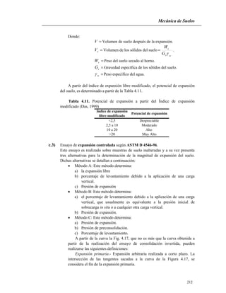Mecánica de Suelos
212
Donde:
V Volumen de suelo después de la expansión.
sV Volumen de los sólidos del suelo
ws
s
G
W

 .
sW Peso del suelo secado al horno.
sG Gravedad específica de los sólidos del suelo.
w Peso específico del agua.
A partir del índice de expansión libre modificado, el potencial de expansión
del suelo, es determinado a partir de la Tabla 4.11.
Tabla 4.11. Potencial de expansión a partir del Índice de expansión
modificado (Das, 1999)
Índice de expansión
libre modificado
<2,5 Despreciable
2,5 a 10 Moderado
10 a 20 Alto
>20 Muy Alto
Potencial de expansión
c.3) Ensayo de expansión controlada según ASTM D 4546-96.
Este ensayo es realizado sobre muestras de suelo inalteradas y a su vez presenta
tres alternativas para la determinación de la magnitud de expansión del suelo.
Dichas alternativas se detallan a continuación:
 Método A: Este método determina:
a) la expansión libre
b) porcentaje de levantamiento debido a la aplicación de una carga
vertical.
c) Presión de expansión
 Método B: Este método determina:
a) el porcentaje de levantamiento debido a la aplicación de una carga
vertical, que usualmente es equivalente a la presión inicial de
sobrecarga in situ o a cualquier otra carga vertical.
b) Presión de expansión.
 Método C: Este método determina:
a) Presión de expansión.
b) Presión de preconsolidación.
c) Porcentaje de levantamiento.
A partir de la curva la Fig. 4.17, que no es más que la curva obtenida a
partir de la realización del ensayo de consolidación invertida, pueden
realizarse las siguientes definiciones:
Expansión primaria.- Expansión arbitraria realizada a corto plazo. La
intersección de las tangentes sacadas a la curva de la Figura 4.17, se
considera el fin de la expansión primaria.
 