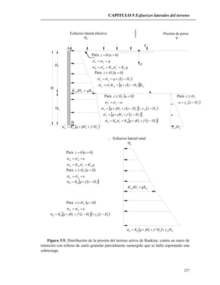 CAPITULO 5 Esfuerzos laterales del terreno
227
B
A
1H
2H
H
Esfuerzo lateral efectivo Presión de poros
h' u
z
Esfuerzo lateral total
h
q
Para )0(0  uz
qvv  '
qKK avaah  '''

Para  01  uHz
 1
'
Hzqvv  
   aava KHzqK 1
''
 
aa qKHK 1
Para  01  uHz Para 1Hz 
uvv  '
 1Hzu w  
    111
'
HzHzHq wv  
  11
'
' HzHqv  
  11
''
' HzHqKK avaa  
 21
'
'HHqKaa   2Hw
Para  00  uz
uaa  '

qKK avaa  '

Para  01  uHz
uaa  '

  1HzqKaa  
aa qKHK 1
Para  01  uHz
uaa  '

    111 ' HzHzHqK waa  
  221 ' HHHqK waa  
Figura 5.9. Distribución de la presión del terreno activa de Rankine, contra un muro de
retención con relleno de suelo granular parcialmente sumergido que se halla soportando una
sobrecarga.
 