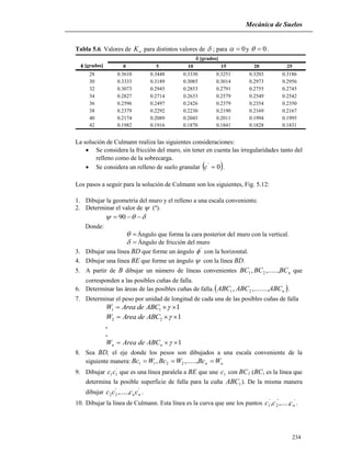 Mecánica de Suelos
234
Tabla 5.6. Valores de aK para distintos valores de  ; para 0 y 0 .
 [grados] 0 5 10 15 20 25
28 0.3610 0.3448 0.3330 0.3251 0.3203 0.3186
30 0.3333 0.3189 0.3085 0.3014 0.2973 0.2956
32 0.3073 0.2945 0.2853 0.2791 0.2755 0.2745
34 0.2827 0.2714 0.2633 0.2579 0.2549 0.2542
36 0.2596 0.2497 0.2426 0.2379 0.2354 0.2350
38 0.2379 0.2292 0.2230 0.2190 0.2169 0.2167
40 0.2174 0.2089 0.2045 0.2011 0.1994 0.1995
42 0.1982 0.1916 0.1870 0.1841 0.1828 0.1831
 [grados]
La solución de Culmann realiza las siguientes consideraciones:
 Se considera la fricción del muro, sin tener en cuenta las irregularidades tanto del
relleno como de la sobrecarga.
 Se considera un relleno de suelo granular  0'
c .
Los pasos a seguir para la solución de Culmann son los siguientes, Fig. 5.12:
1. Dibujar la geometría del muro y el relleno a una escala conveniente.
2. Determinar el valor de  (º).
  90
Donde:
 Ángulo que forma la cara posterior del muro con la vertical.
 Ángulo de fricción del muro
3. Dibujar una línea BD que forme un ángulo '
 con la horizontal.
4. Dibujar una línea BE que forme un ángulo  con la línea BD.
5. A partir de B dibujar un número de líneas convenientes nBCBCBC ,.....,, 21 que
corresponden a las posibles cuñas de falla.
6. Determinar las áreas de las posibles cuñas de falla. nABCABCABC ,.......,, 21 .
7. Determinar el peso por unidad de longitud de cada una de las posibles cuñas de falla
111  ABCdeAreaW
122  ABCdeAreaW
.
.
1 nn ABCdeAreaW
8. Sea BD, el eje donde los pesos son dibujados a una escala conveniente de la
siguiente manera: nn WBcWBcWBc  ,.....,, 2211
9. Dibujar '
11cc que es una línea paralela a BE que une 1c con BC1 (BC1 es la línea que
determina la posible superficie de falla para la cuña 1ABC ). De la misma manera
dibujar ''
22 ,...., nncccc .
10. Dibujar la línea de Culmann. Esta línea es la curva que une los puntos ''
2
'
1 ,....,, nccc .
 