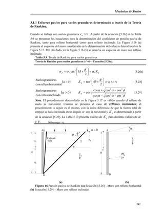 Mecánica de Suelos
242
B
A
H


p'


c'
z
B
A
1H
2H
H
Cuña de
falla
Sobrecarga = q

45 -
2
'


sat


z
3.1.1 Esfuerzo pasivo para suelos granulares determinado a través de la Teoría
de Rankine.
Cuando se trabaja con suelos granulares 0uc . A partir de la ecuación [5.26] en la Tabla
5.9 se presentan las ecuaciones para la determinación del coeficiente de presión pasiva de
Rankine, tanto para relleno horizontal como para relleno inclinado. La Figura 5.16 (a)
presenta el esquema del muro considerado en la determinación del esfuerzo lateral total en la
Figura 5.17. Por otro lado, en la Figura 5.16 (b) se observa un esquema de muro con relleno
inclinado.
Tabla 5.9. Teoría de Rankine para suelos granulares.
Teoría de Rankine para suelos granulares (c’=0) – Ecuación [5.26a].
pvvp K'
'
2''
2
45tan 

 





 [5.26a]
horizontalrellenocon
granularesuelosS
 0 






2
45tan
'
2 
pK (Fig. 5.17) [5.28]
inclinadorellenocon
granularesuelosS
 0 '22
'22
coscoscos
coscoscos
cos





pK [5.29]
Nota. El procedimiento desarrollado en la Figura 5.17 es válido cuando el relleno de
suelo es horizontal. Cuando se presenta el caso de rellenos inclinados; el
procedimiento a seguir es el mismo, con la única diferencia de que la fuerza total de
empuje se halla inclinada en un ángulo  con la horizontal y pK es determinado a partir
de la ecuación [5.29]. La Tabla 5.10 presenta valores de pK para distintos valores de 
y  .
(a) (b)
Figura 16.Presión pasiva de Rankine (a) Ecuación [5.28] - Muro con relleno horizontal
(b) Ecuación [5.29] – Muro con relleno inclinado.
 