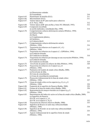 xxix
(a) Dimensiones estándar.
(b) Ensamblado. 310
Figura 6.65. Penetrómetro de bolsillo (ELE). 311
Figura 6.66. Micromolinete (ELE). 311
Figura 6.67. Valores típicos de Φ’ para suelos poco cohesivos
(U.S. Navy, 1982). 312
Figura 6.68. Valores típicos deΦ’ para arcillas y limos NC (Mitchell, 1993). 312
Figura 6.69. Compresión inconfinda
en arcilla inalterada y remoldeada (Das, 1998). 314
Figura 6.70. Comportamiento esfuerzo-deformación unitaria (Whitlow, 1994).
(a) Elástico frágil,
(b) Dúctil,
(c) Completamente plástico,
(d) Inelástico,
(e) Cedencia dúctil. 315
Figura 6.71. Comportamiento esfuerzo-deformación unitaria
(Whitlow, 1994). 316
Figura 6.72. Trayectorias de esfuerzos en el espacio ('1, '3)
(Whitlow, 1994). 317
Figura 6.73. Trayectorias de esfuerzos en el espacio (t', s')(Whitlow, 1994).
(a) Condición drenada,
(b) Condición no drenada. 318
Figura 6.74. Trayectorias de esfuerzos por descarga en una excavación (Whitlow, 1994).
(a) Condición drenada,
(b) Condición no drenada. 319
Figura 6.75. Envolvente de puntos de esfuerzo de falla (Whitlow, 1994). 320
Figura 6.76. Trayectorias de esfuerzos en el espacio (q', p')
(Whitlow, 1994). 322
Figura 6.77. Parámetros del modelo de estado crítico (Budhu, 2000).
(a) Envolvente de falla,
(b) Línea de consolidación,
(c) Línea de consolidación normalizada. 325
Figura 6.78. Proyección tridimensional de la línea de estado crítico
(Whitlow, 1994). 327
Figura 6.79. Líneas de estado crítico en los espacios (q, p') y (e, p')
(Whitlow, 1994). 328
Figura 6.80. Expansión de la superficie de fluencia (Budhu, 2000). 329
Figura 6.81. Formas de la línea de estado crítico (Budhu, 2000). 330
Figura 6.82. Representación de ensayos triaxiales en el espacio (q, p')
(Whitlow, 1994). 331
Figura 6.83. Determinación del índice de vacíos en la línea de estado crítico (Budhu, 2000).
(a) Superficie de fluencia,
(b) CSL en el espacio (e, p'),
(b) CSL en el espacio (e, ln p'). 332
Figura 6.84. Trayectoria de esfuerzos efectivos (Budhu, 2000). 333
Figura 6.85. Superficie de Roscoe en suelo muy sobreconsolidado
(Whitlow, 1994). 334
Figura 6.86. Superficie de Hvorslev en un suelo muy sobreconsolidado
(Whitlow, 1994). 335
Figura 6.87. Aspecto tridimensional de la superficie límite de estado
(Whitlow, 1994). 336
 